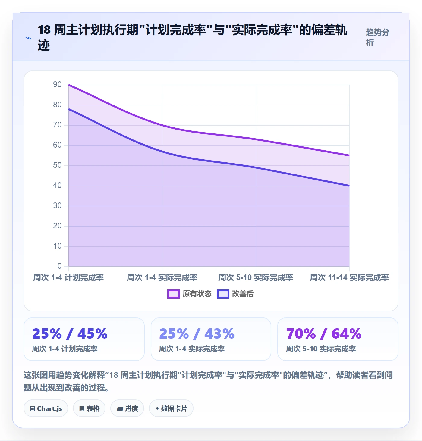主计划落地方案：PMO开展项目规划的风险控制案例解析