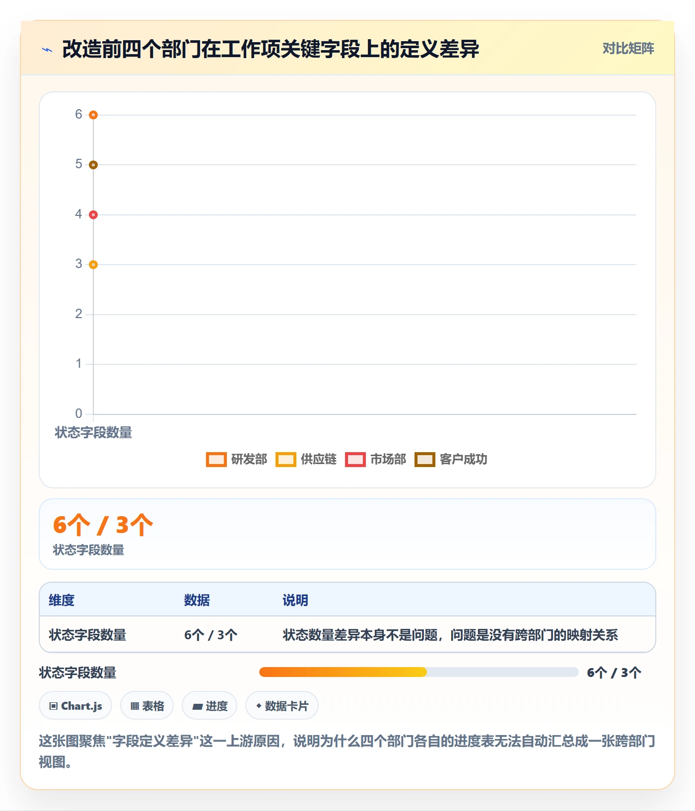 工作项落地方案:跨部门团队开展任务管理的流程优化案例解析