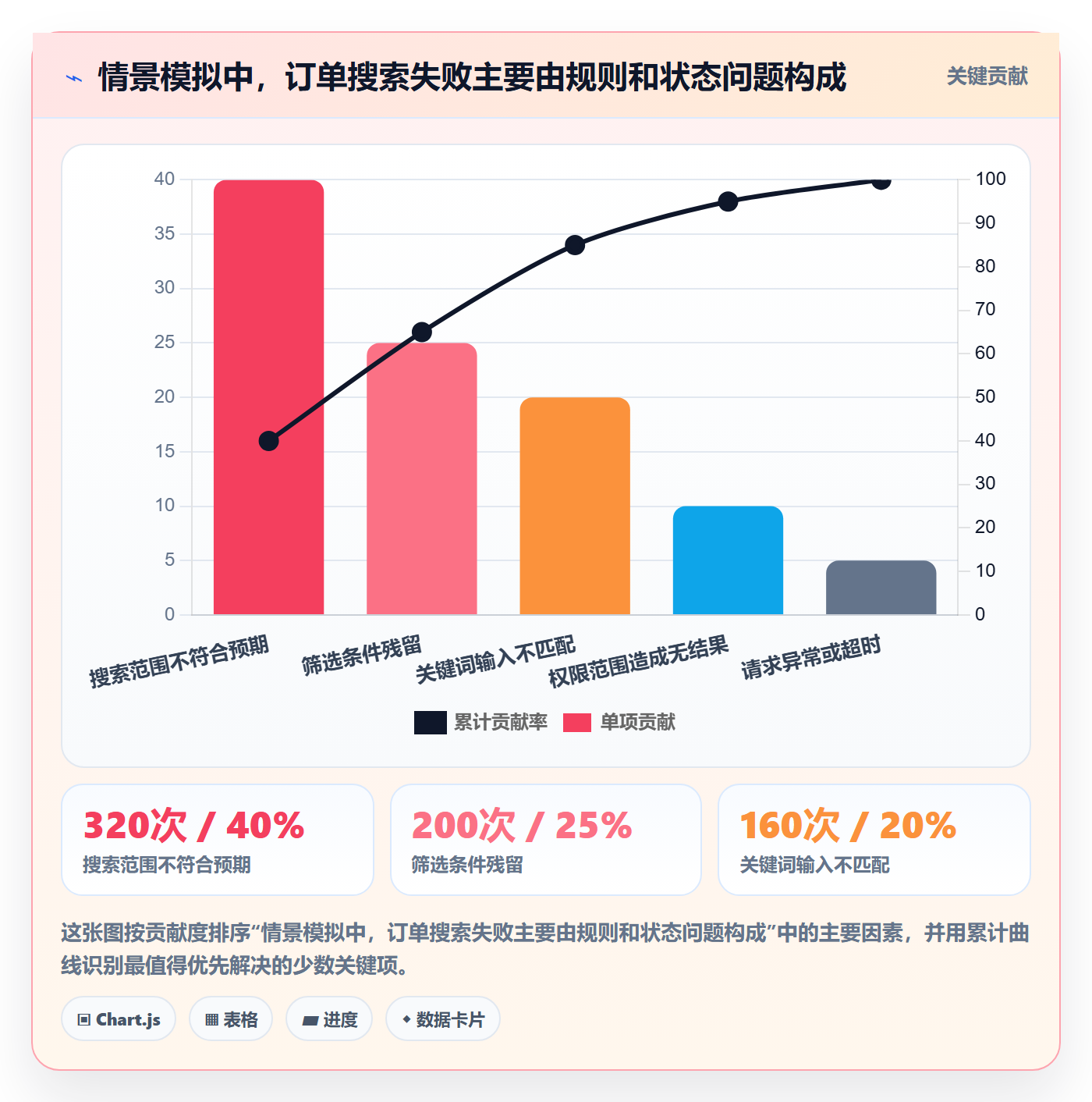 搜索怎么做?研发团队入门指南:列表视图从0到1