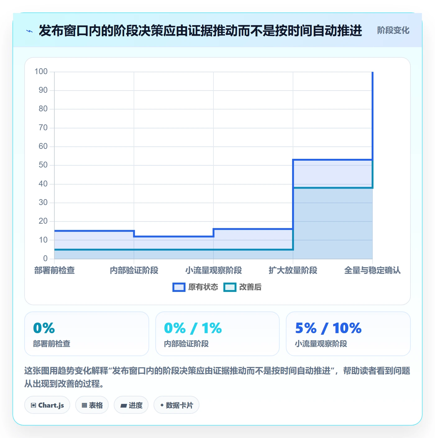 发布管理如何做好上线？项目经理流程优化与操作步骤
