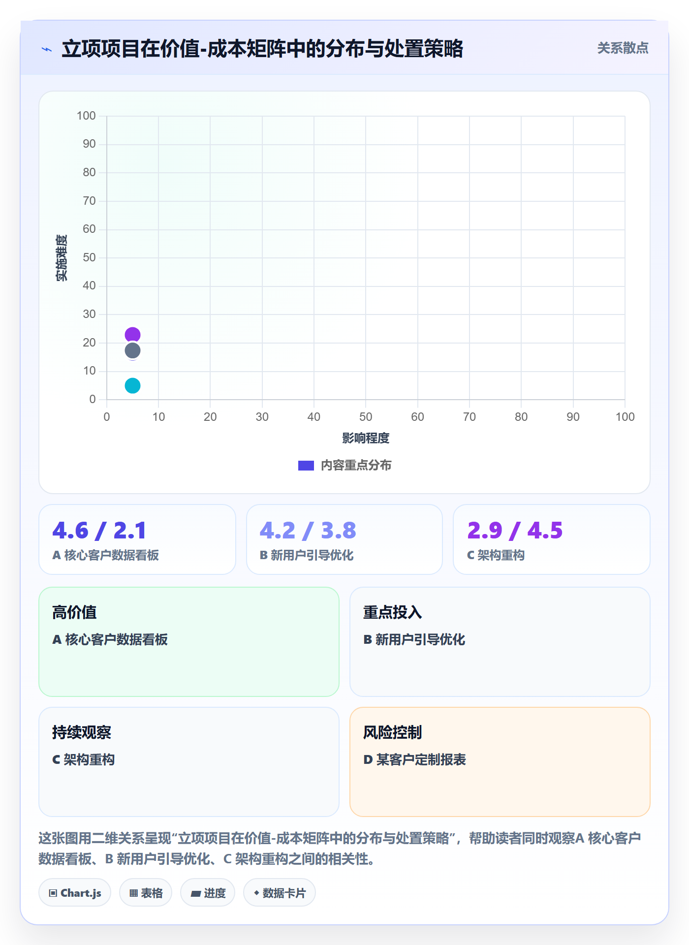 优先级实操方法:研发团队提升项目立项效率的协同管理方法与模板