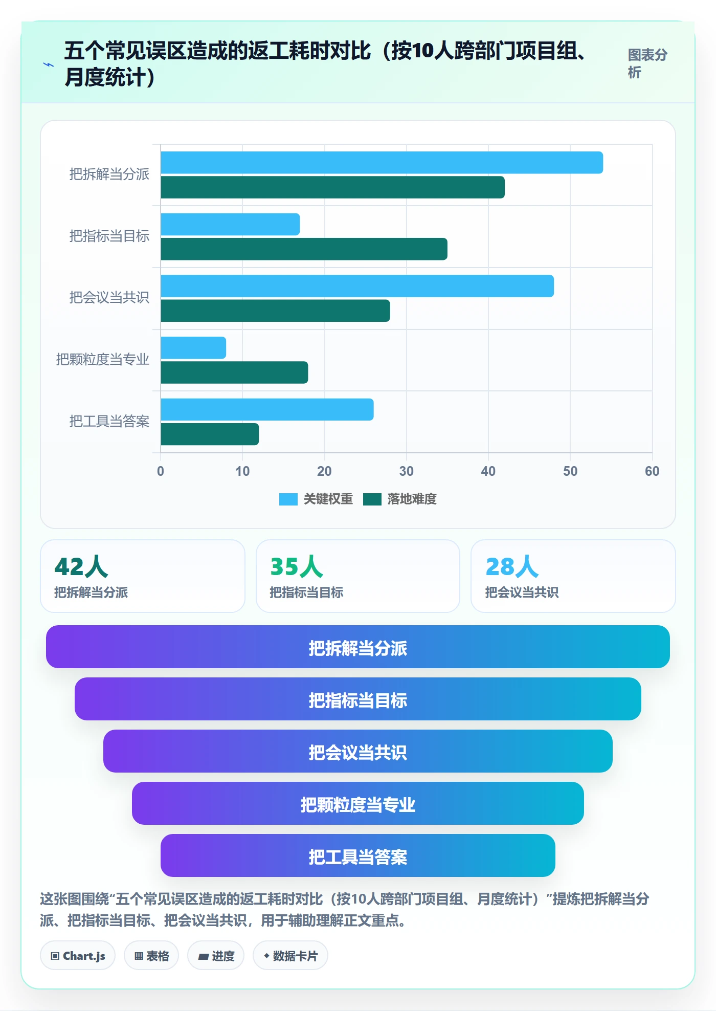 项目目标如何做好目标拆解?跨部门团队入门指南与操作步骤
