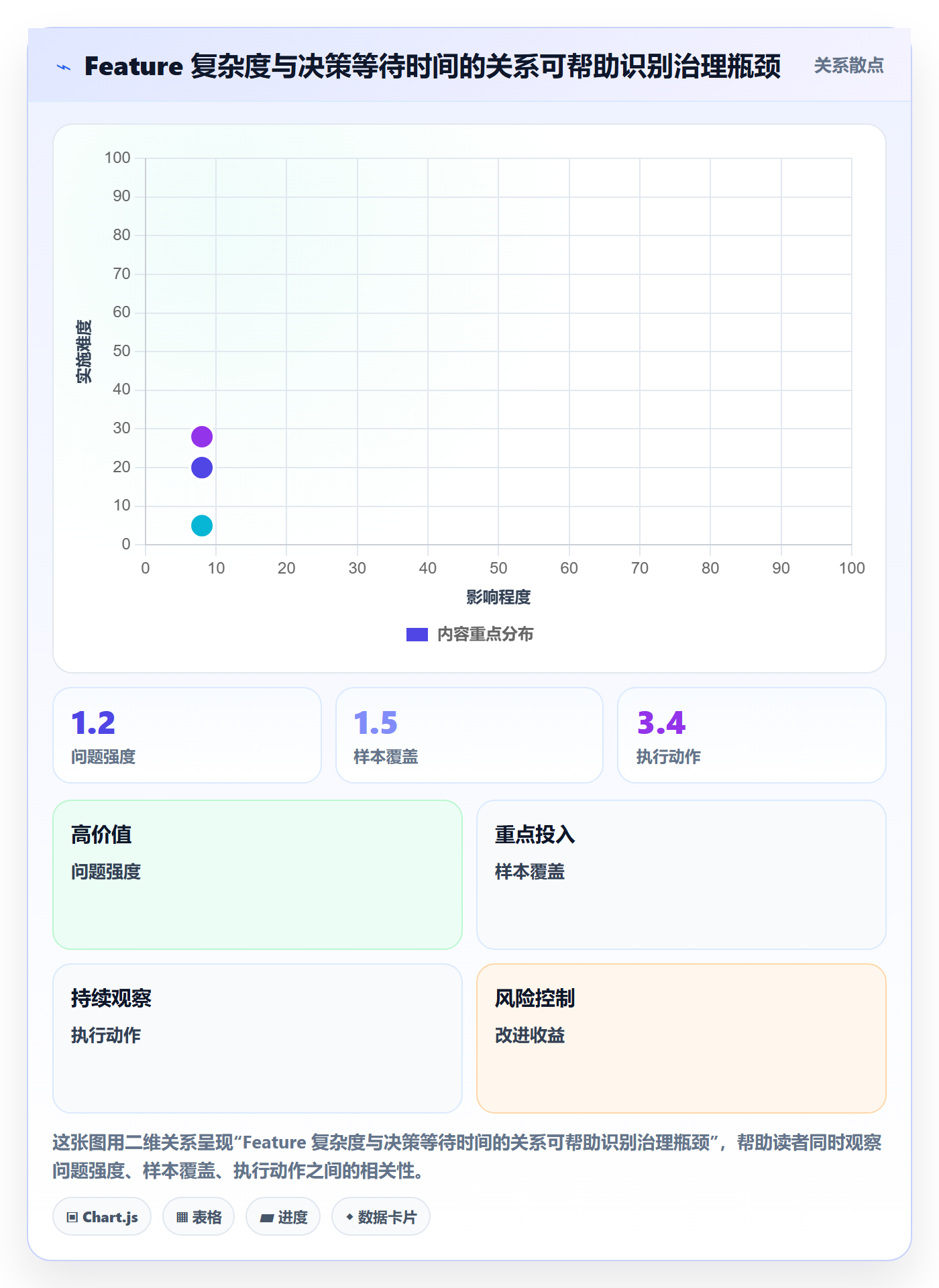 产品需求如何做好Feature？项目经理制度设计与操作步骤