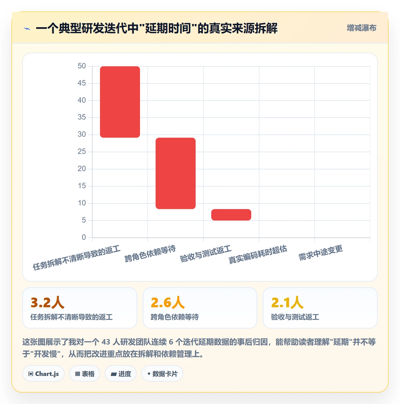 计划进度最佳实践：研发团队进度管理实操方法，常见问题