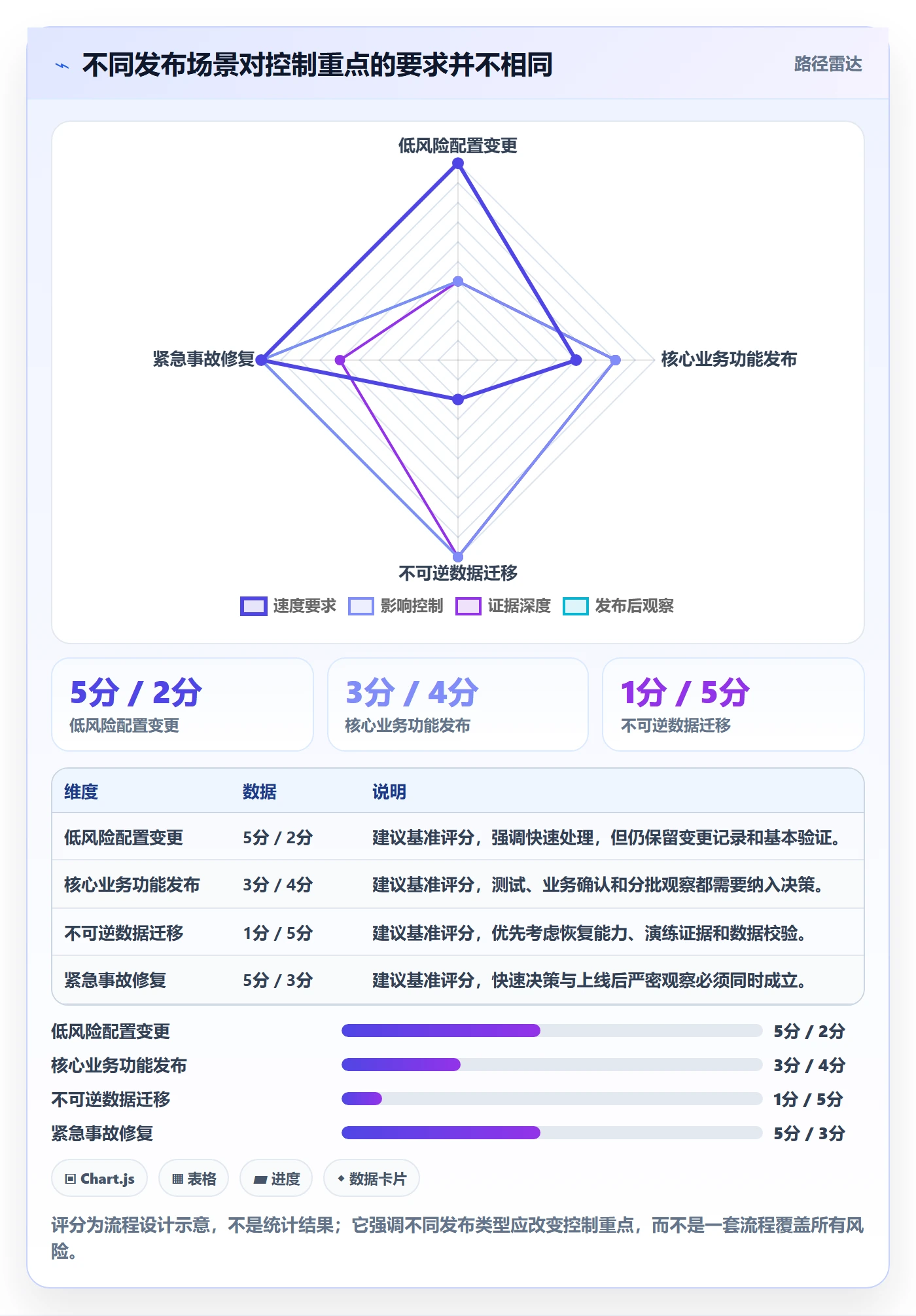 发布审批怎么做?管理层效率提升:发布管理从0到1
