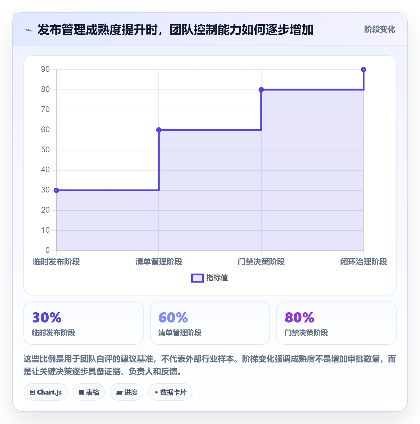上线计划怎么做？实施团队最佳实践：发布管理从0到1