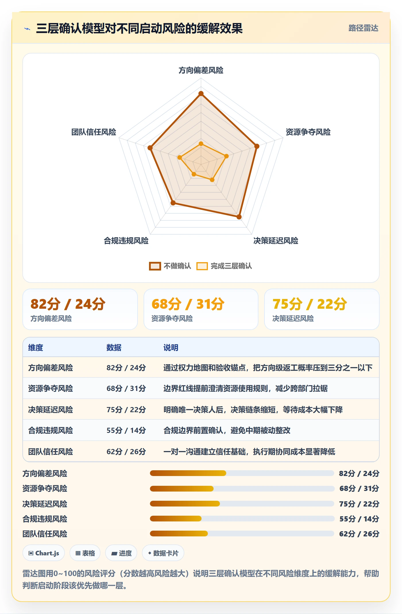 开始怎么做?项目负责人落地方案:任务执行从0到1