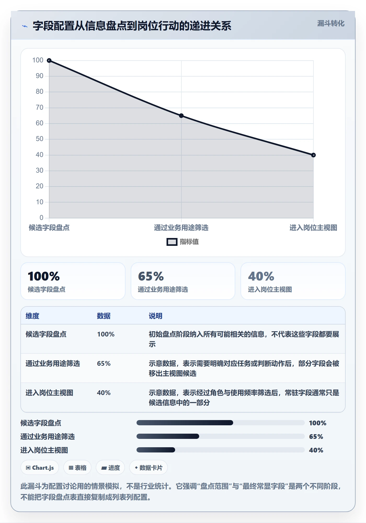 列表视图如何做好字段配置？企业管理者落地方案与操作步骤