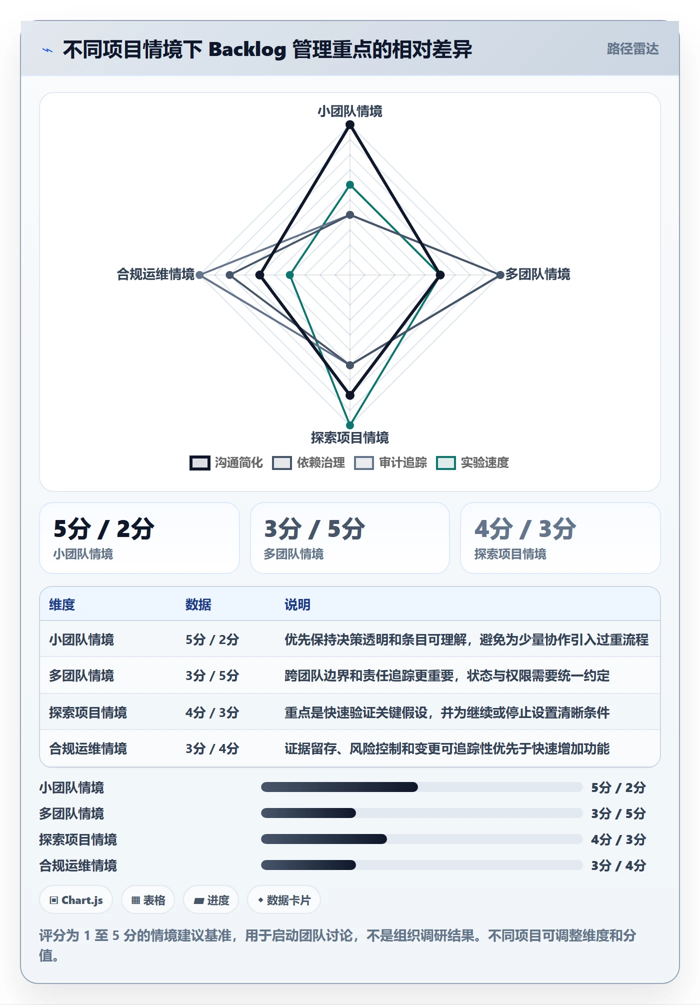 敏捷项目如何做好Backlog?产品经理风险控制与操作步骤