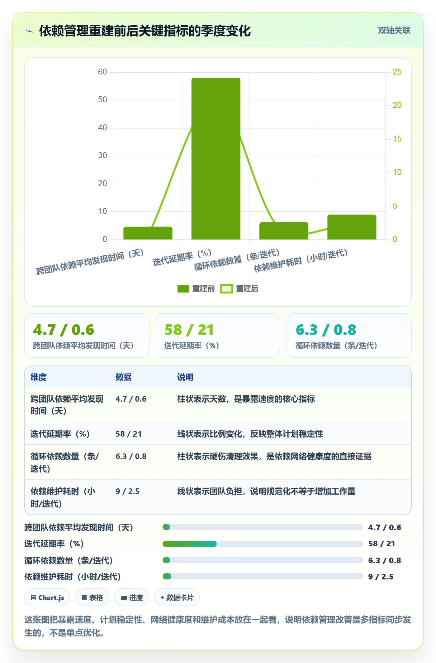 任务依赖依赖关系教程:研发团队入门指南,避坑指南