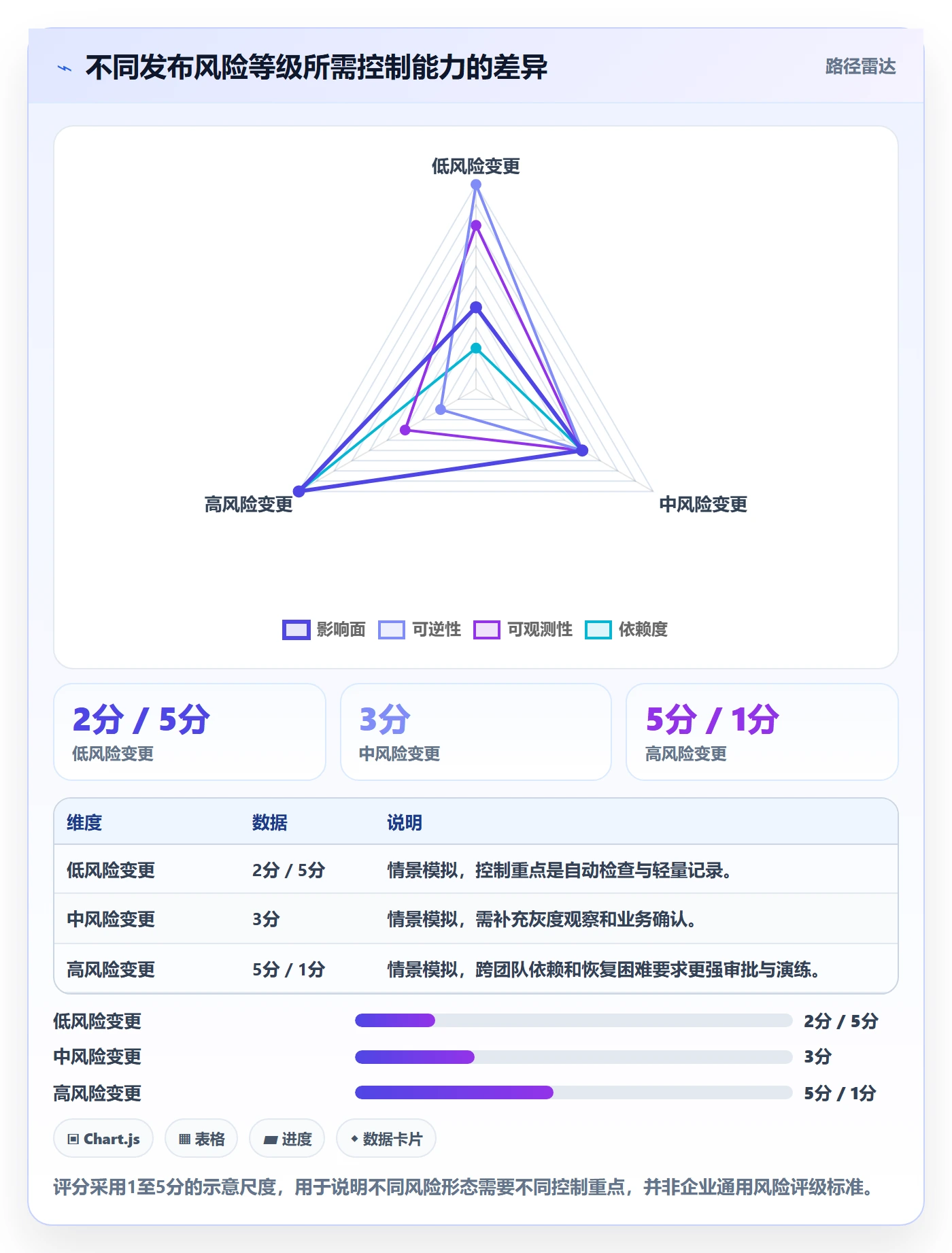 灰度发布管理指南:企业管理者如何做好发布管理,最佳实践全流程