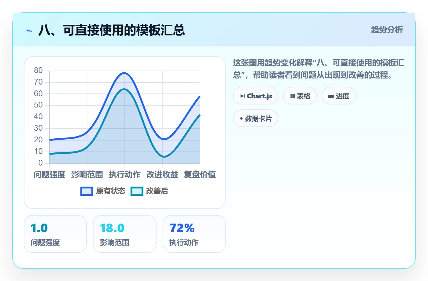 八、可直接使用的模板汇总