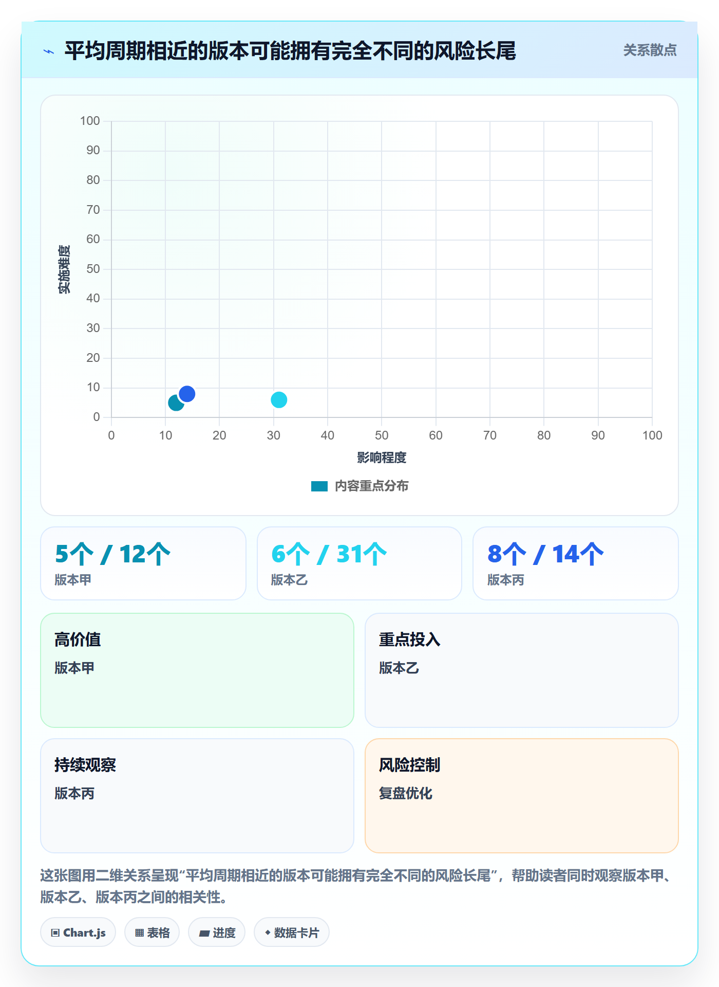 版本内容流程与规范：项目成员版本管理数据分析关键指标