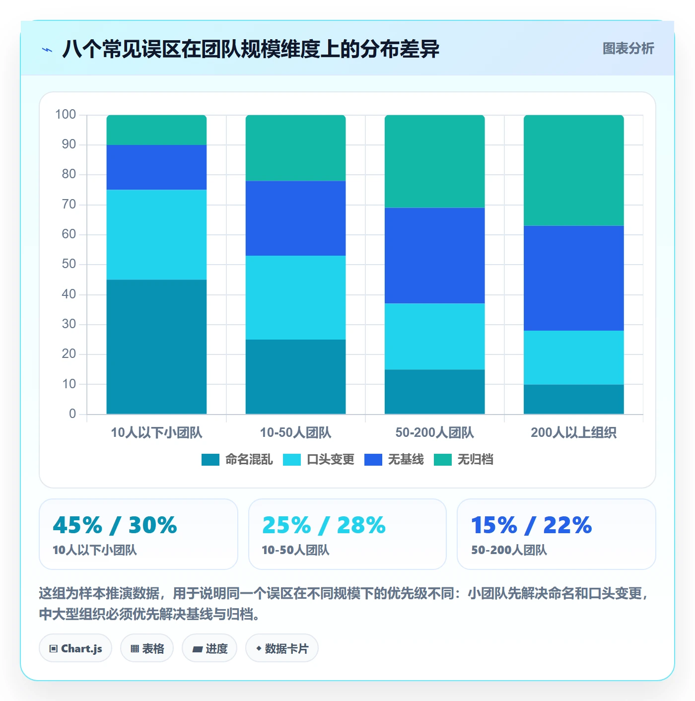 计划版本管理方法大全：项目成员项目规划最佳实践落地清单