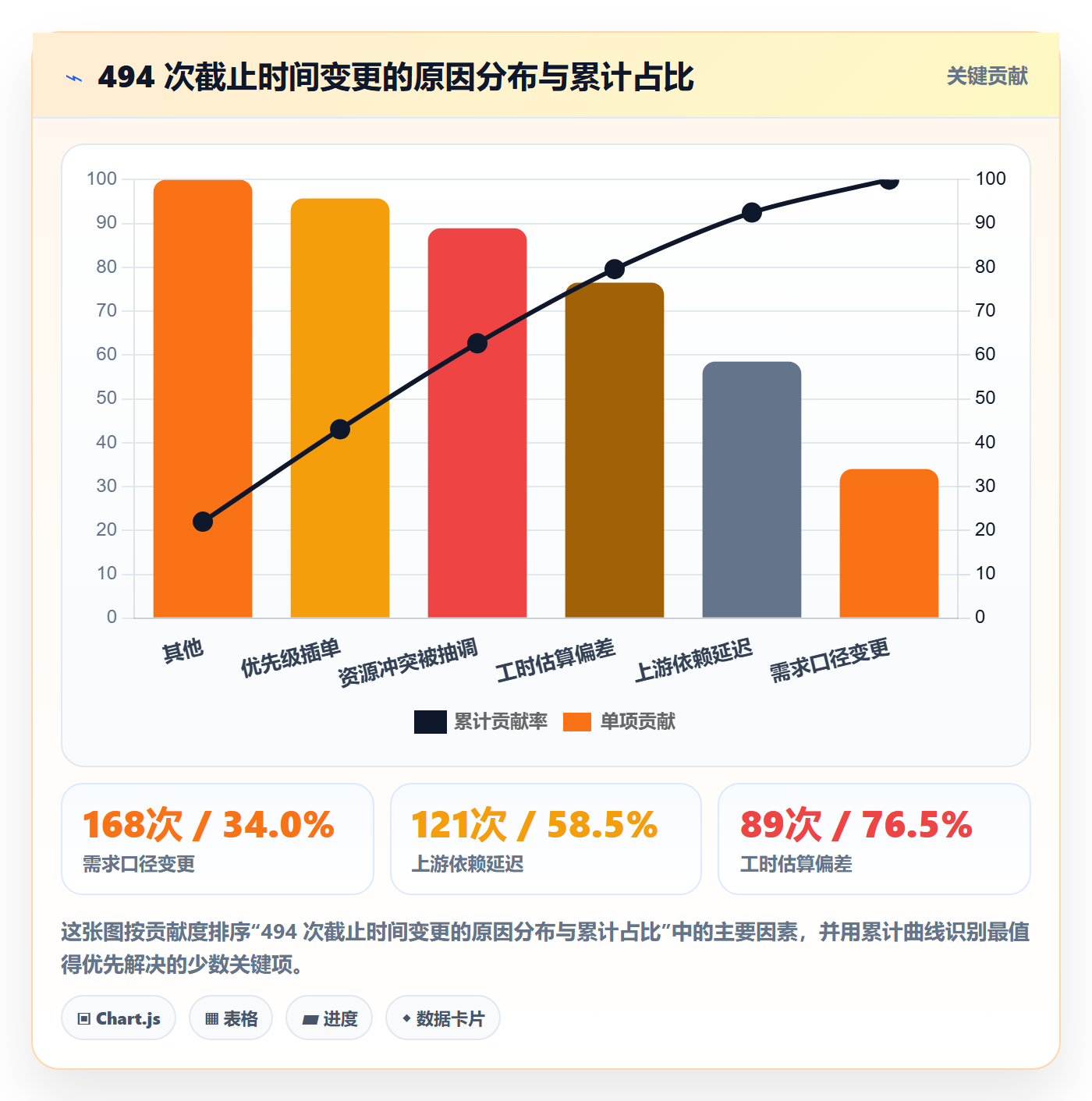 截止时间实操方法:跨部门团队提升任务属性效率的效率提升方法与模板
