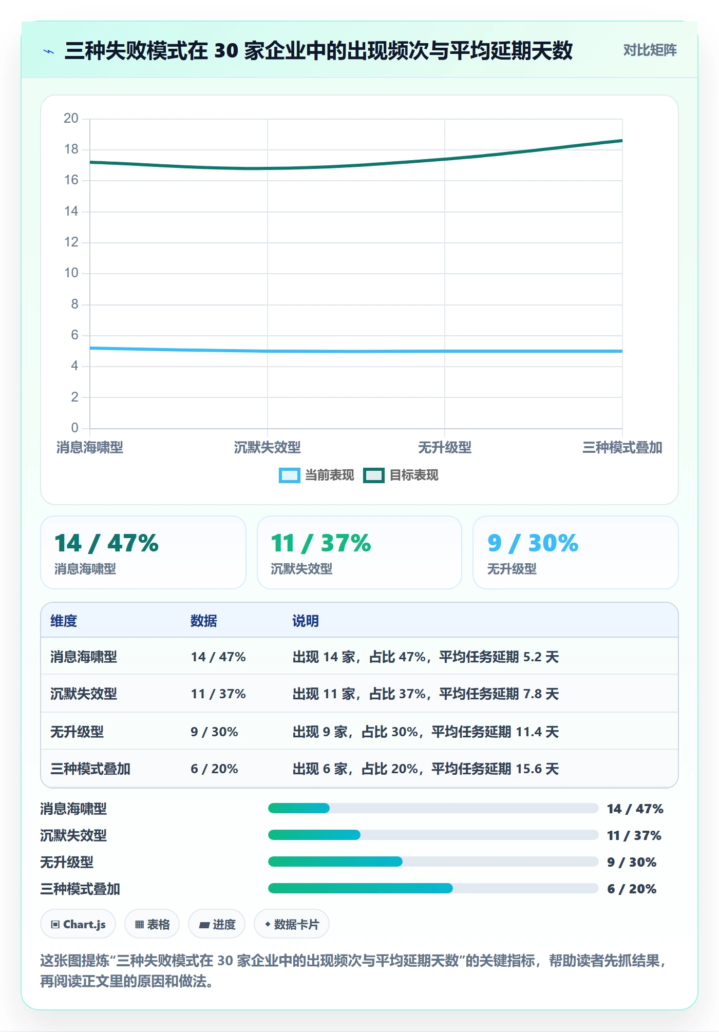 到期提醒管理方法大全:企业管理者任务提醒协同管理落地清单