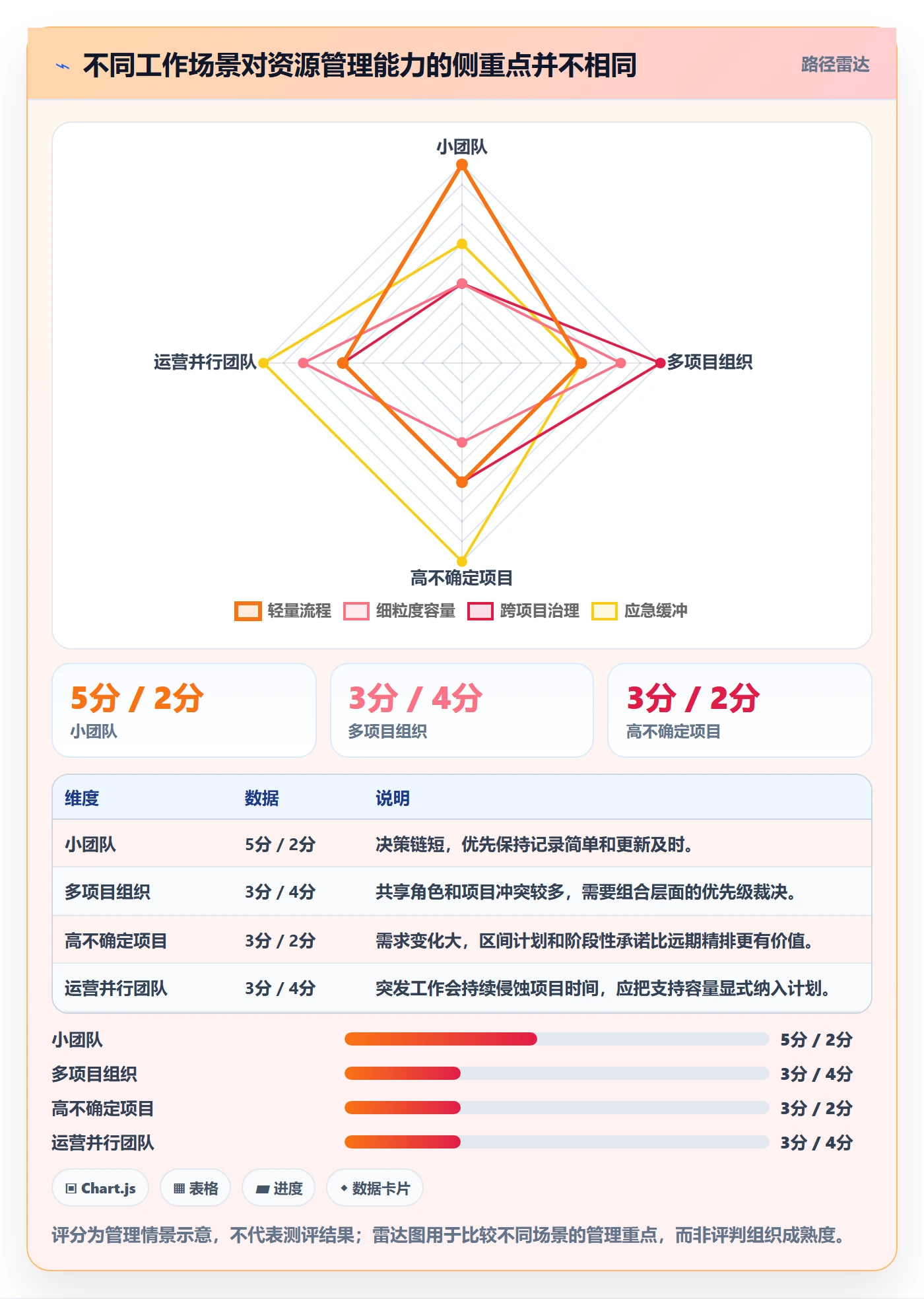 资源分配流程与规范:项目经理资源管理实操方法关键指标