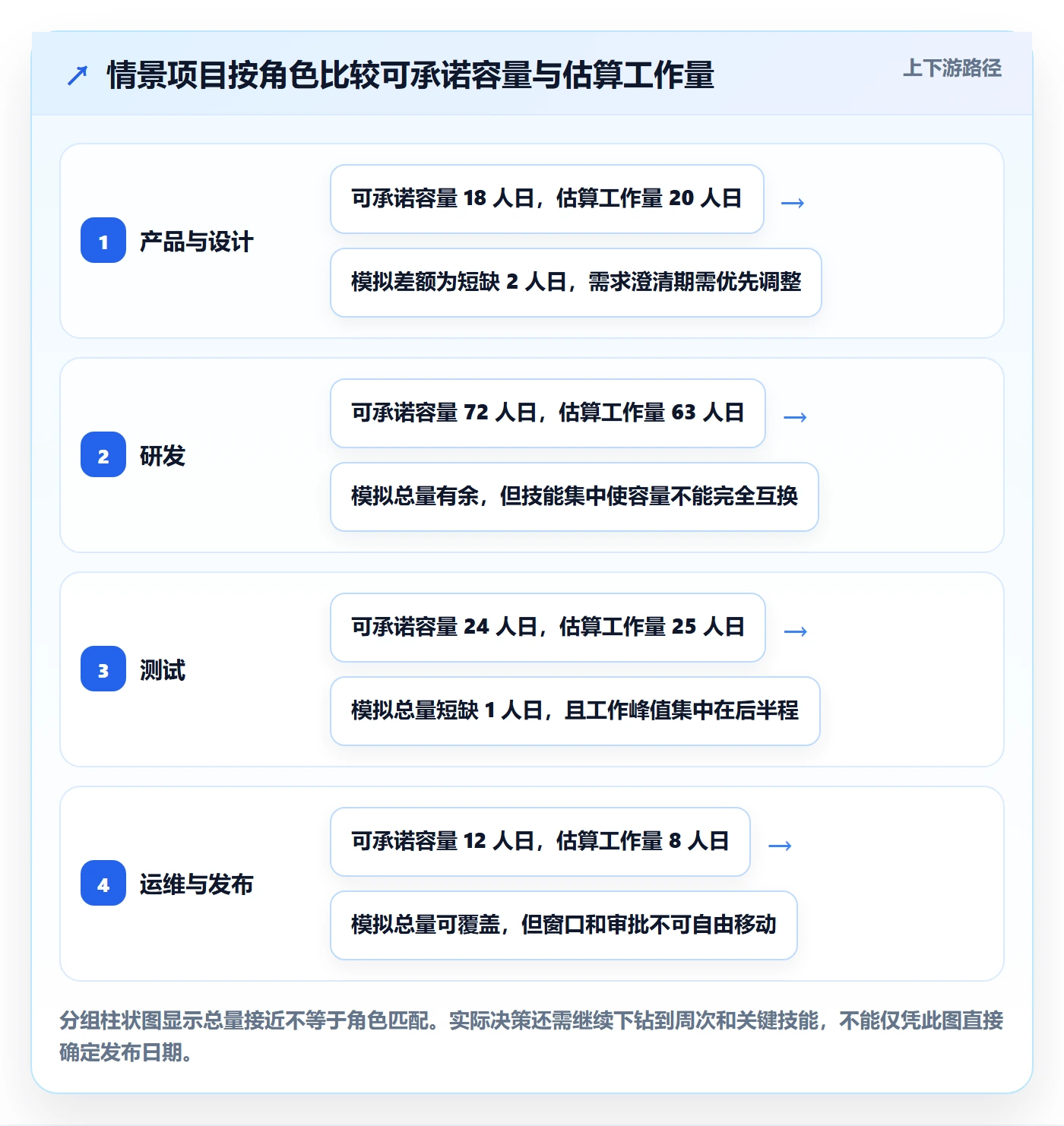 资源负载产能全流程:产品经理落地方案与一文讲清