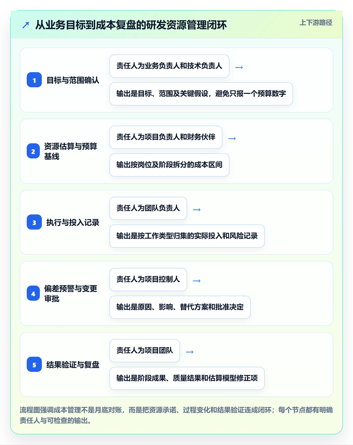 人力成本管理指南：研发团队如何做好成本管理，制度设计全流程