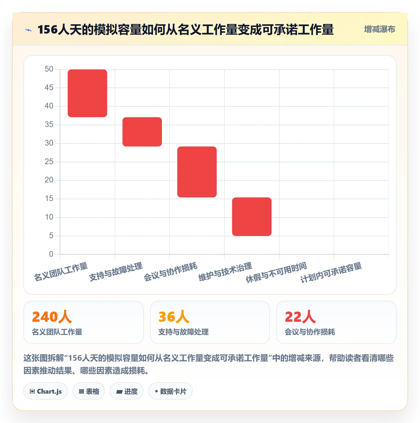 需求优先级落地方案:跨部门团队开展需求排期的制度设计案例解析