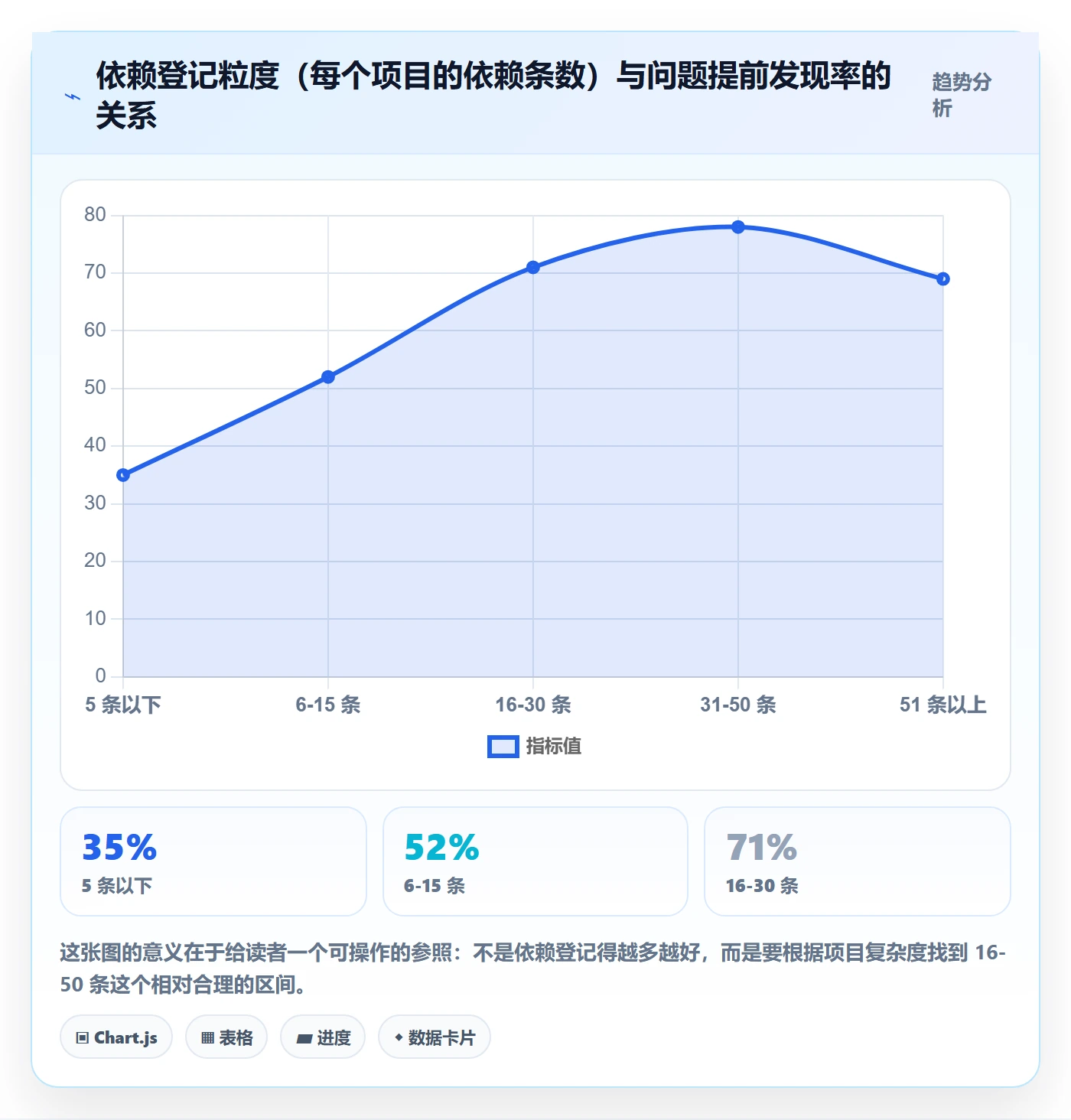 任务依赖后置任务全流程:PMO协同管理与一文讲清
