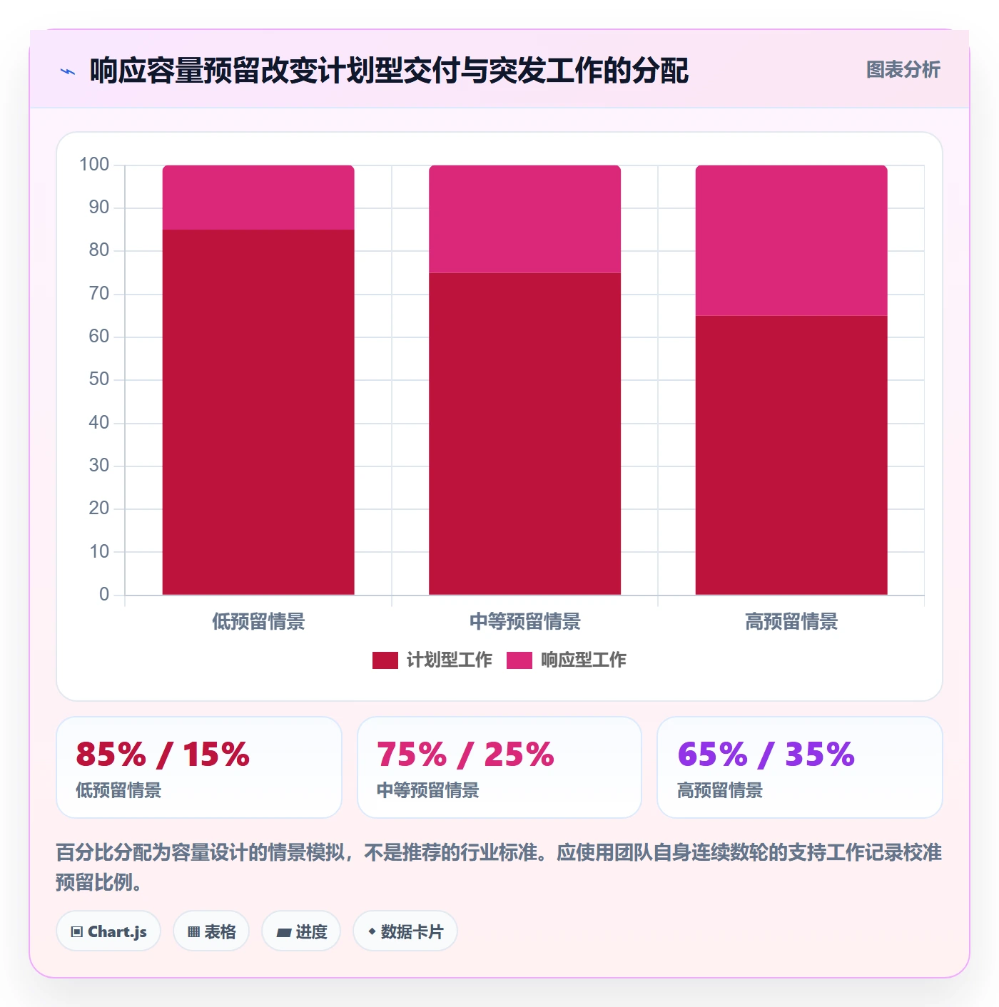 迭代任务流程与规范:实施团队迭代管理制度设计关键指标