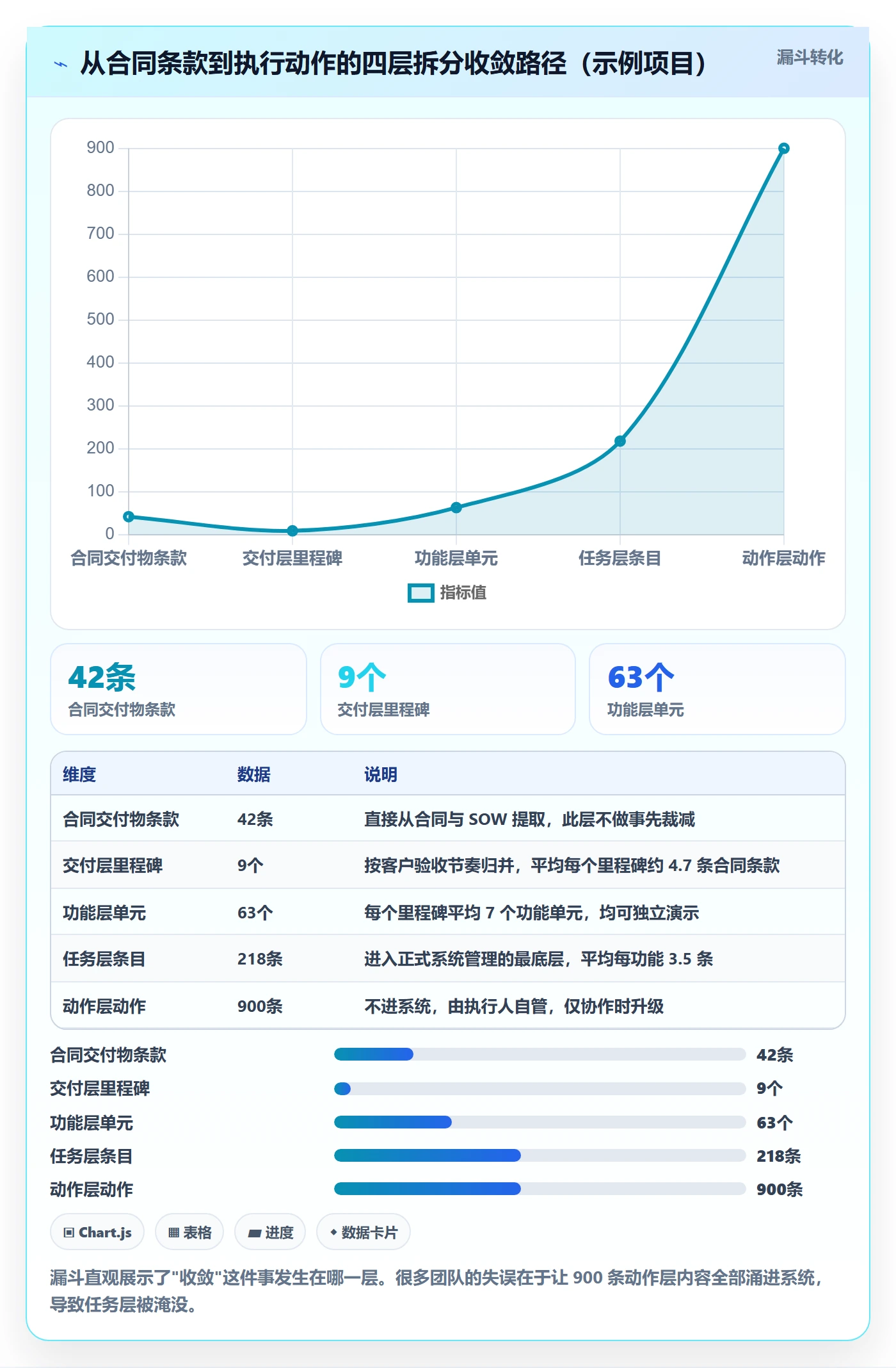任务管理任务拆分全流程:实施团队落地方案与一文讲清