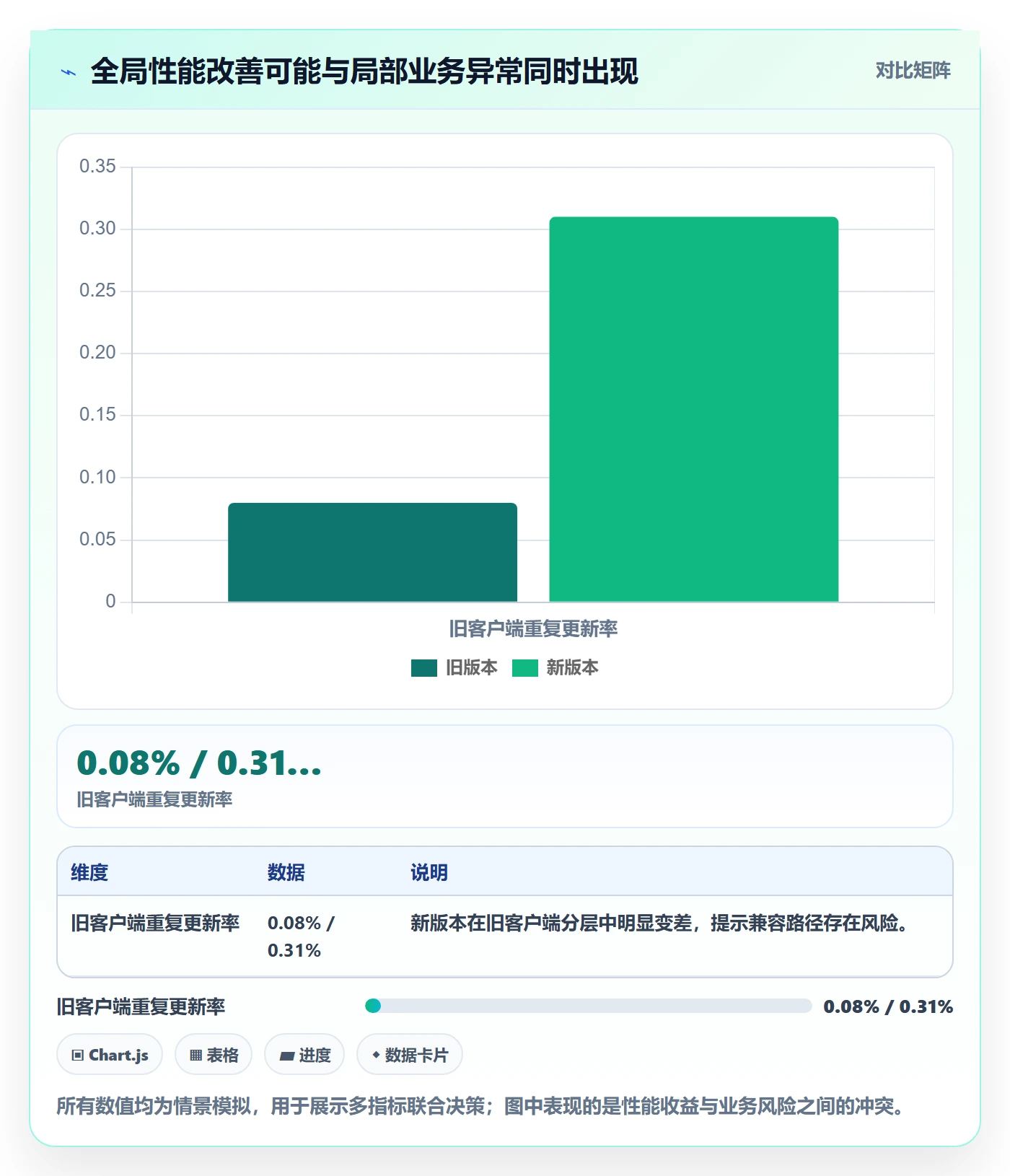 灰度发布管理指南:研发团队如何做好发布管理,协同管理全流程
