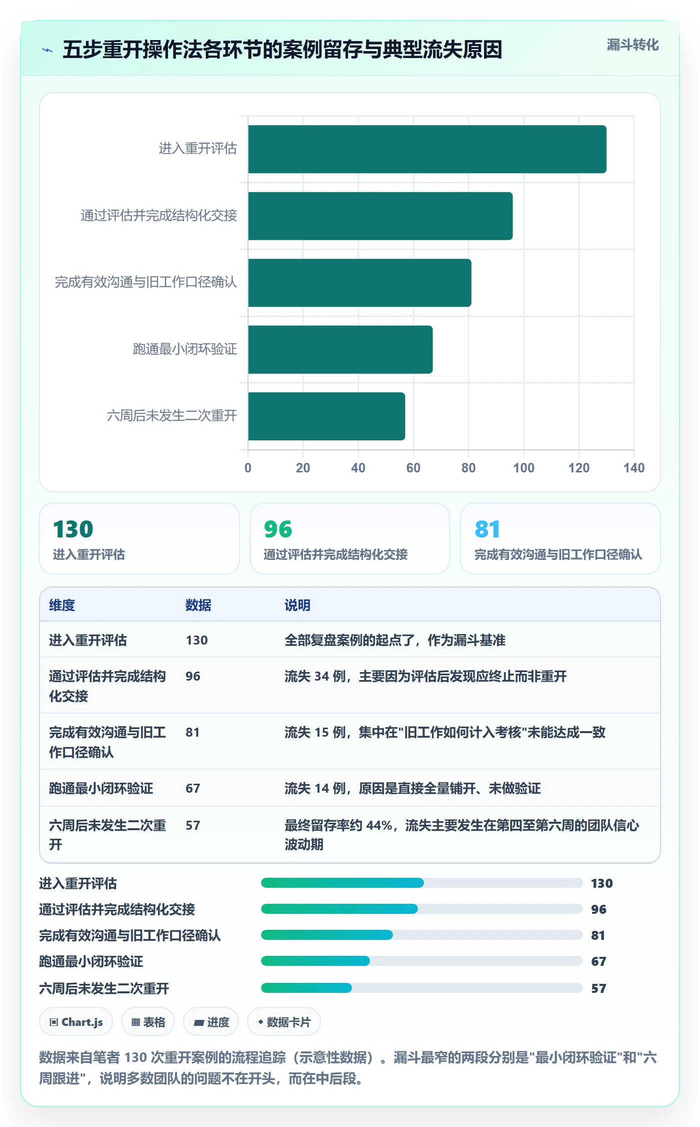 任务执行如何做好重开?管理层制度设计与操作步骤