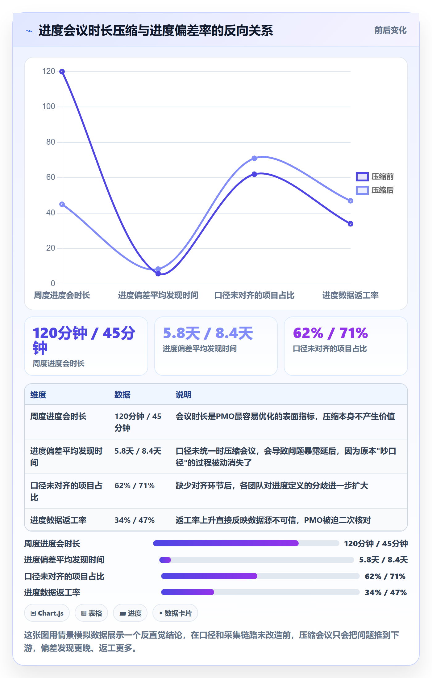 项目进度最佳实践：PMO进度管理效率提升，常见问题