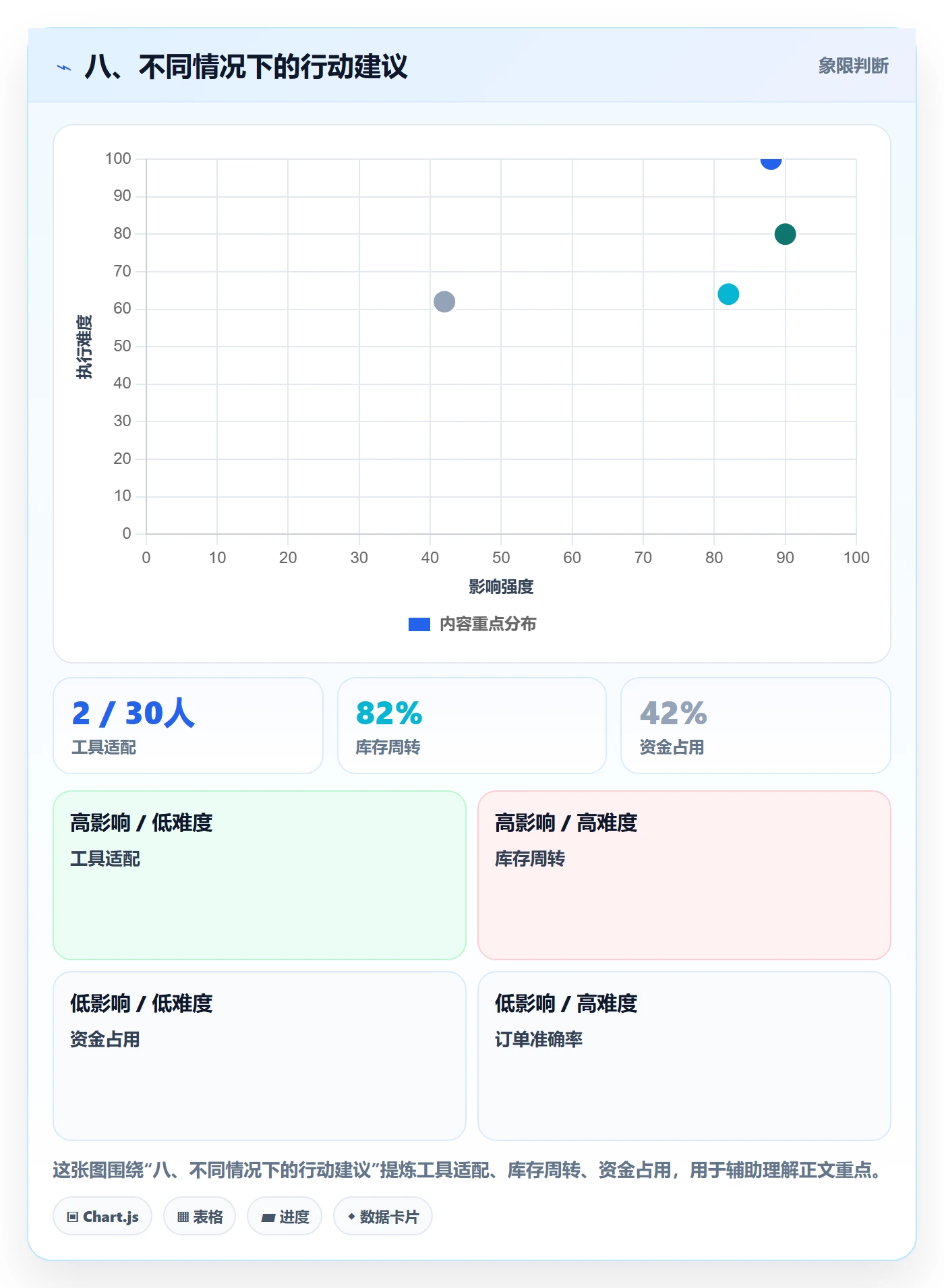 八、不同情况下的行动建议