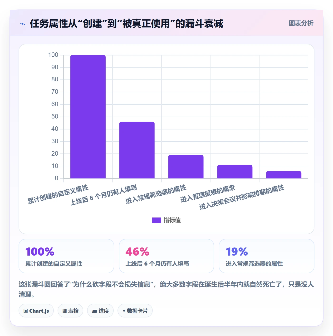 任务属性分类教程:研发团队落地方案,避坑指南