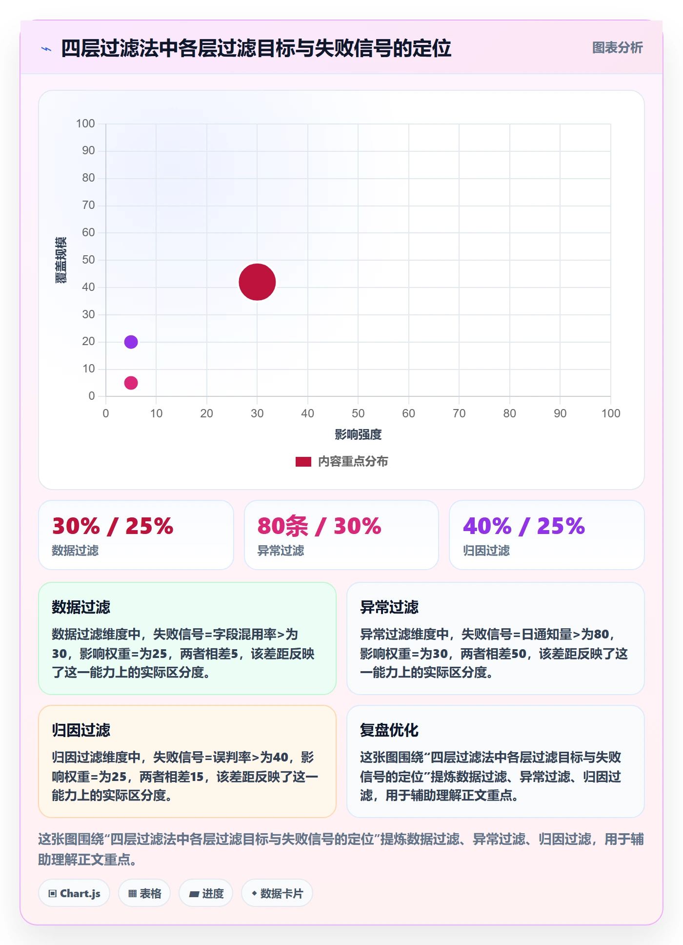 动态管理方法大全:企业管理者进度跟踪最佳实践落地清单