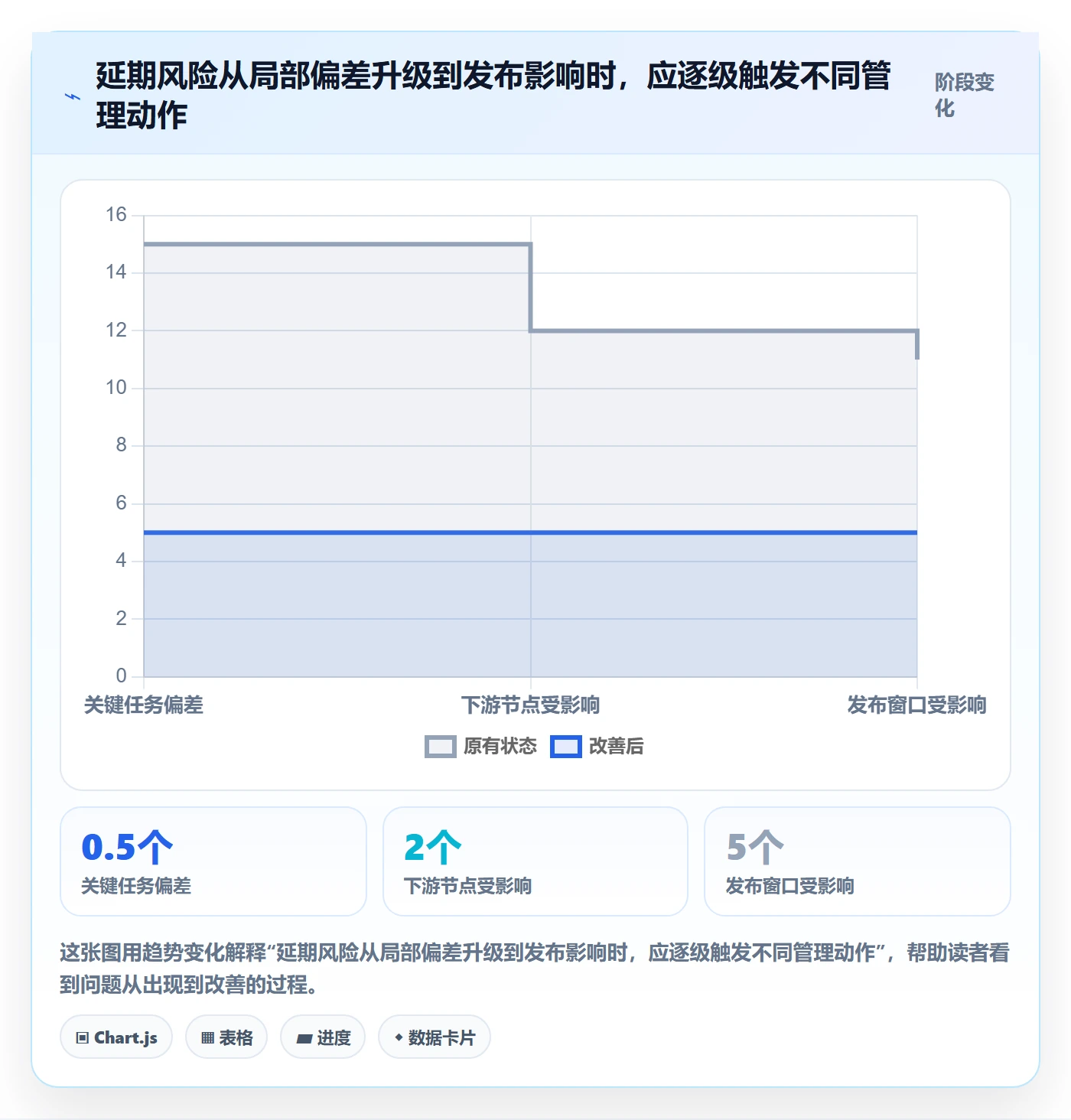 延期分析管理方法大全：研发团队延期管理风险控制落地清单