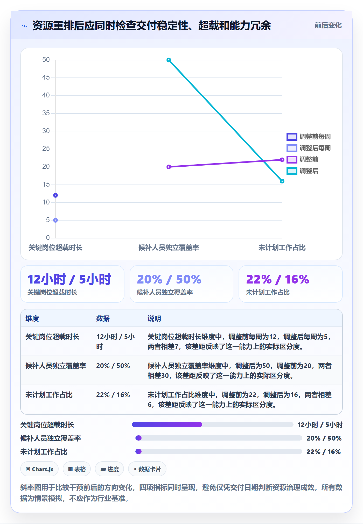 资源实操方法：PMO提升资源管理效率的风险控制方法与模板