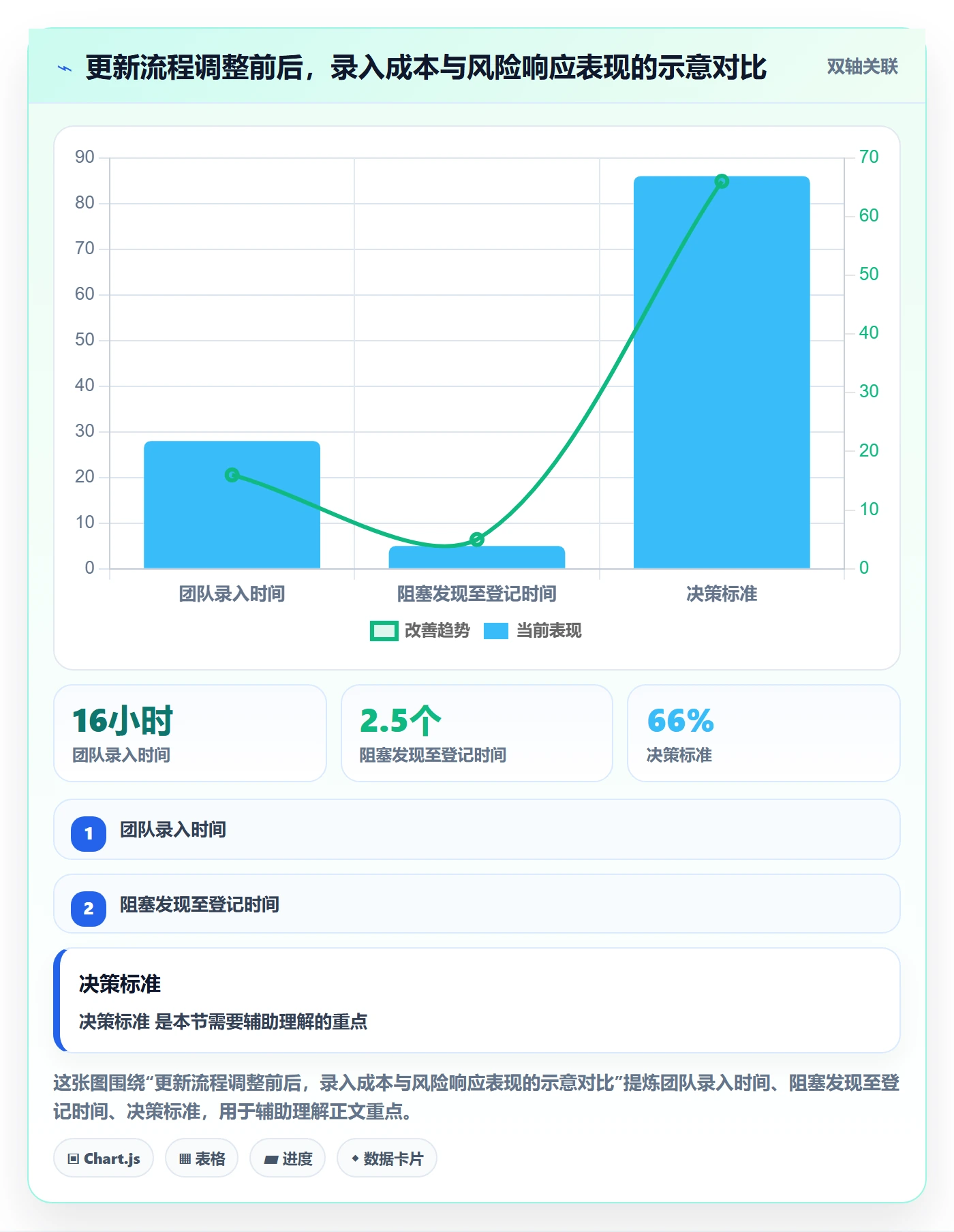 进度跟踪如何做好更新记录？项目成员流程优化与操作步骤