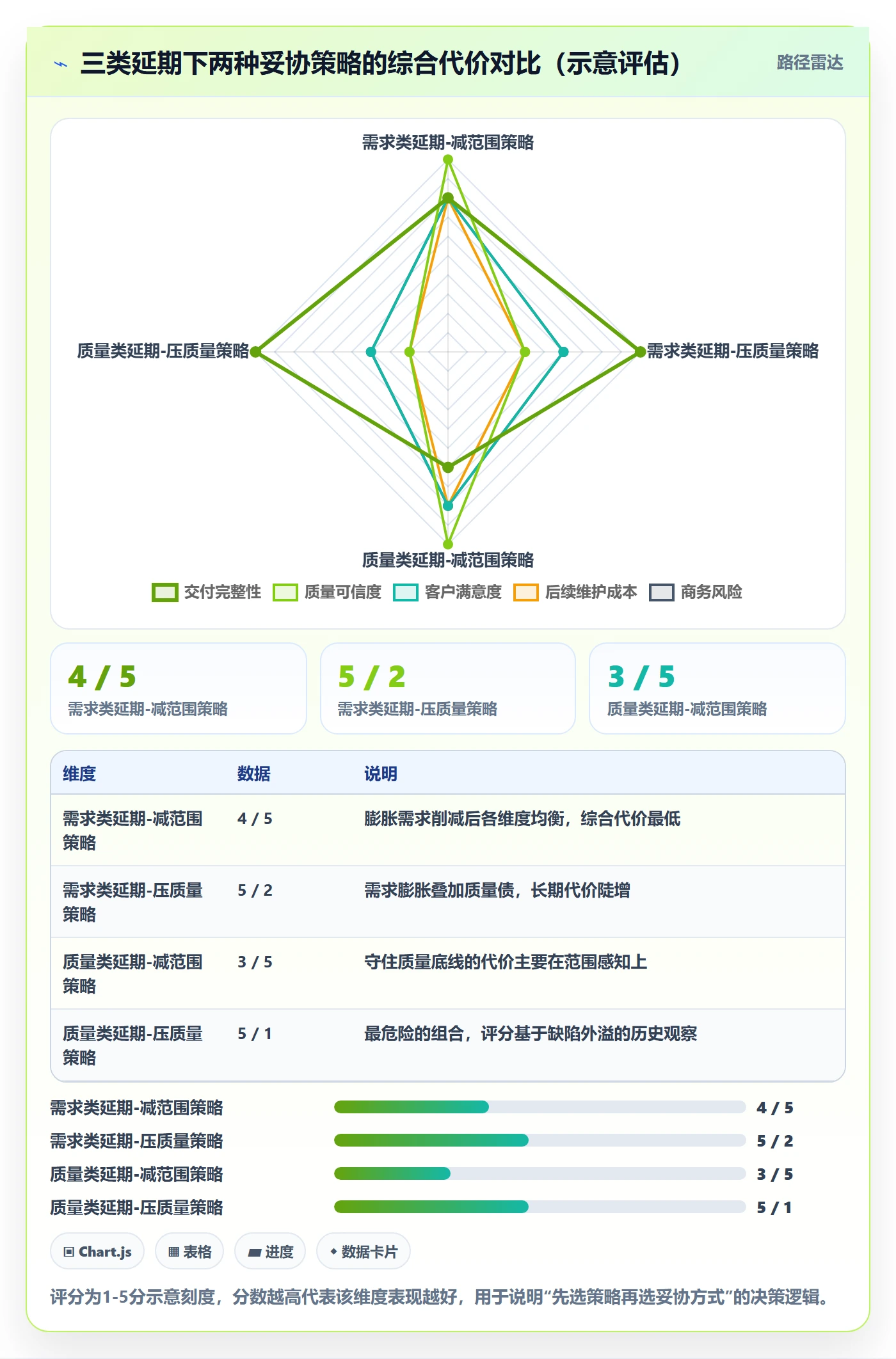 延期原因管理指南:项目经理如何做好延期管理,风险控制全流程
