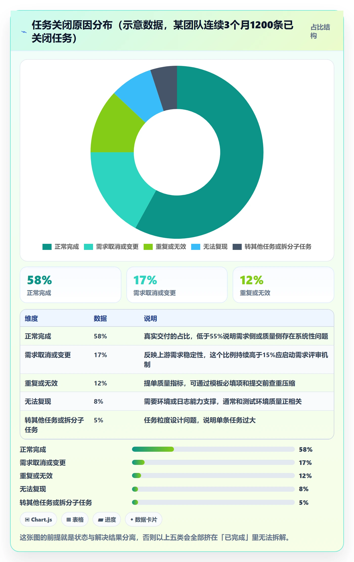 状态怎么做?项目负责人最佳实践:任务属性从0到1