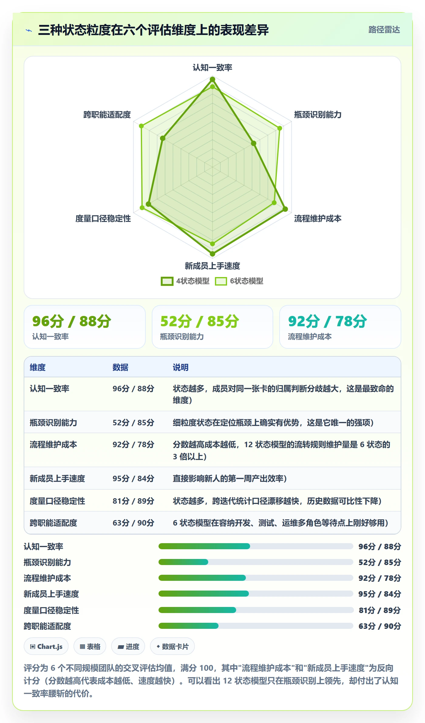 状态怎么做?项目成员最佳实践:任务属性从0到1