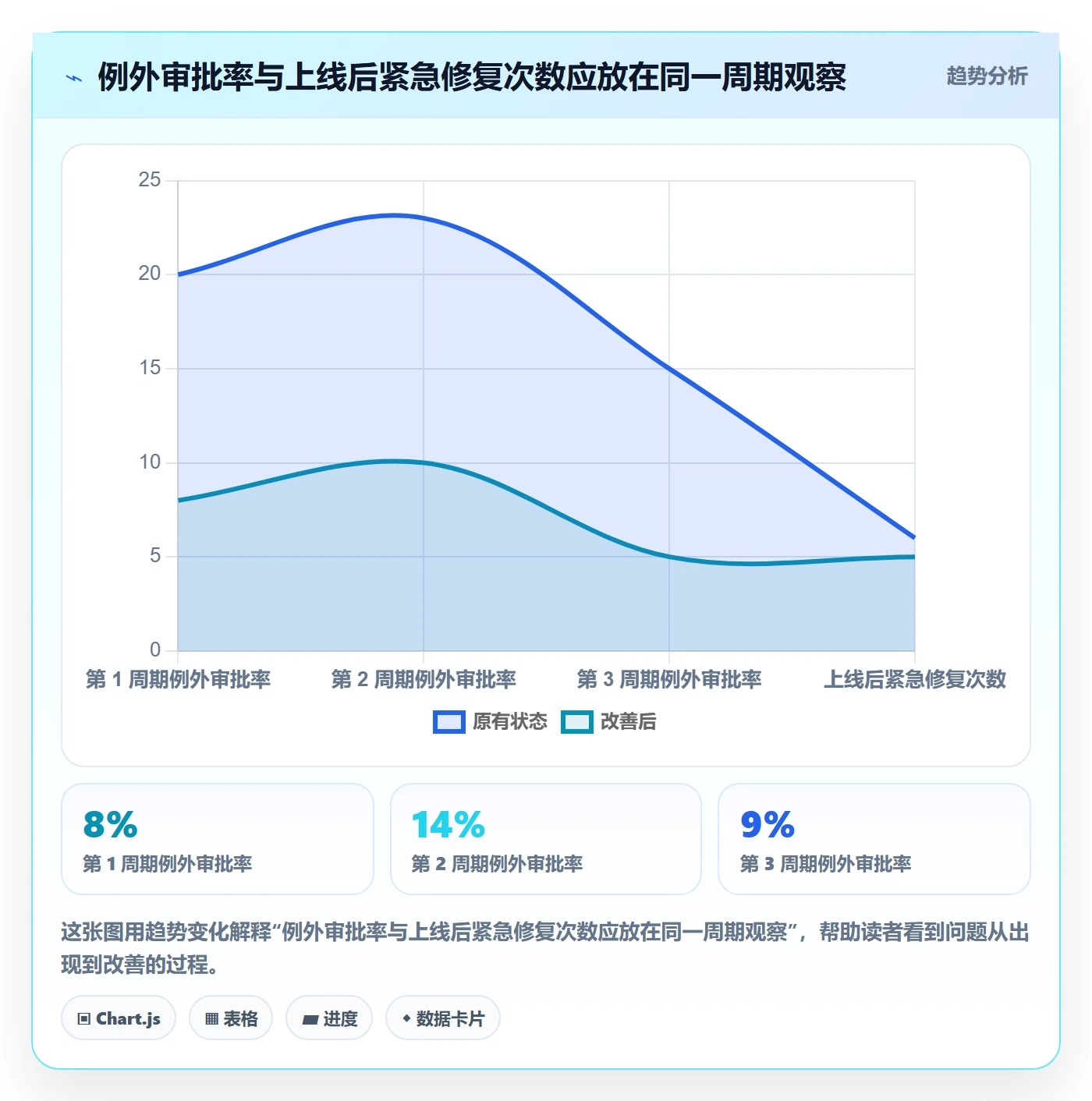 发布检查落地方案:PMO开展发布管理的实操方法案例解析