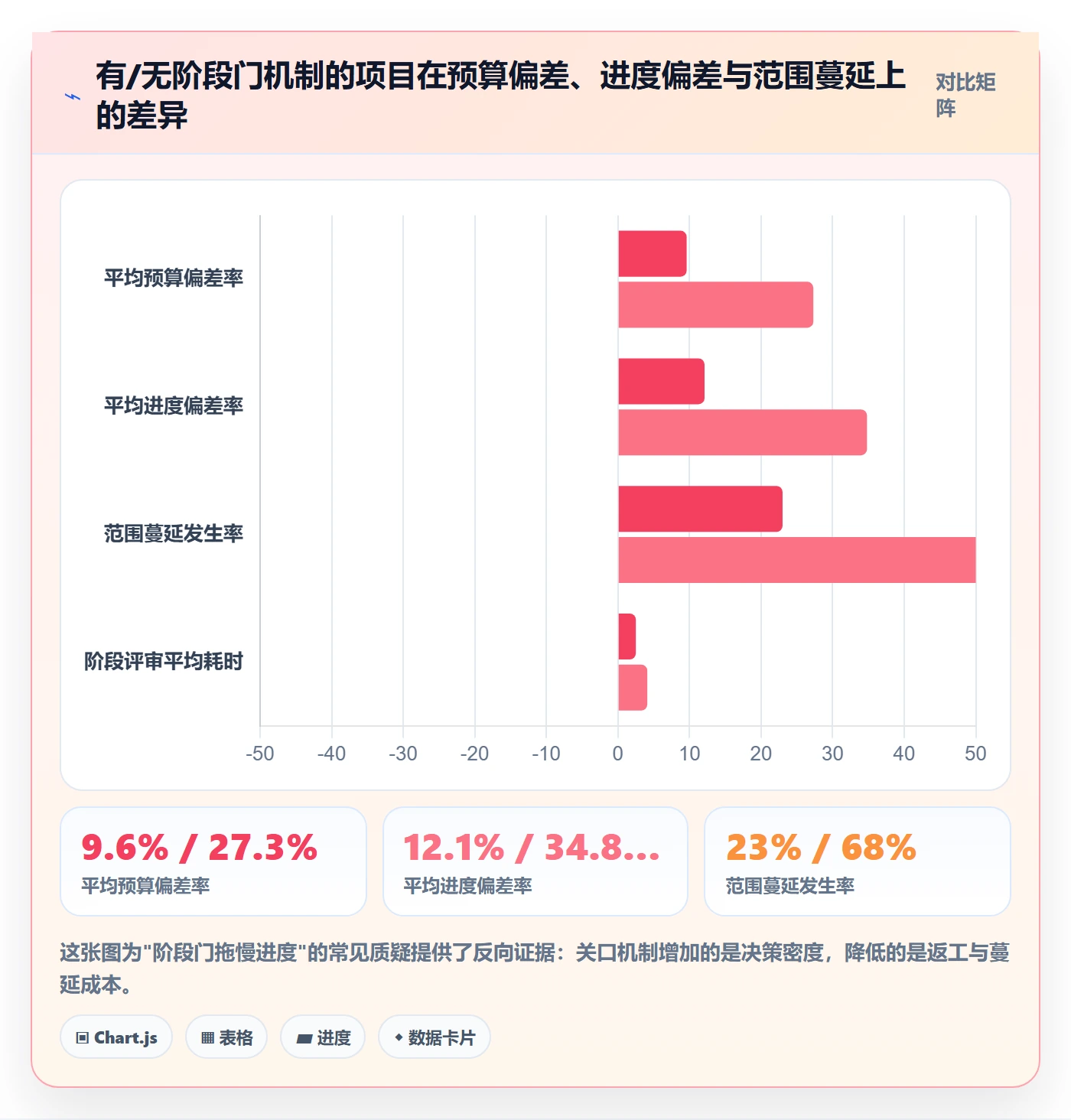 阶段计划管理指南:企业管理者如何做好项目规划,风险控制全流程