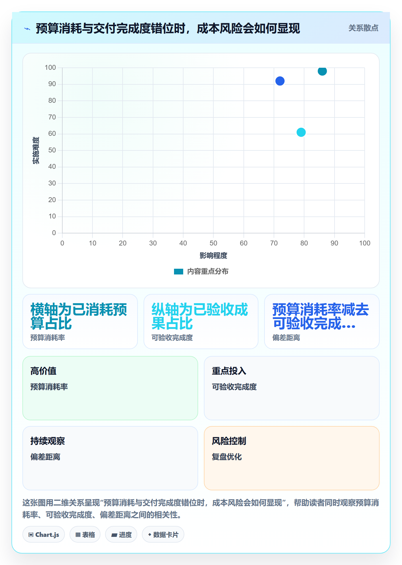 成本实操方法:项目成员提升成本管理效率的数据分析方法与模板