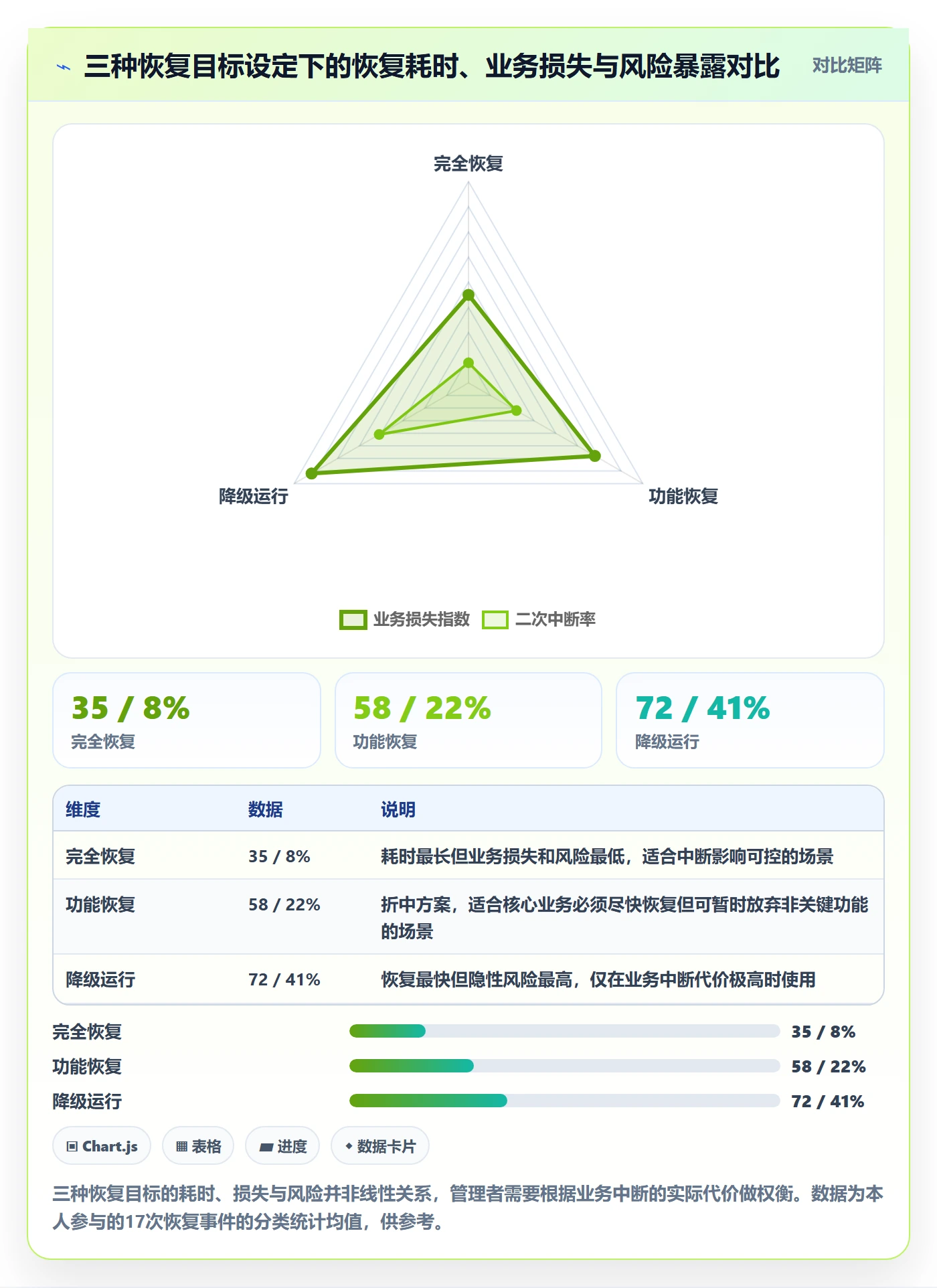 任务执行恢复全流程:企业管理者风险控制与一文讲清
