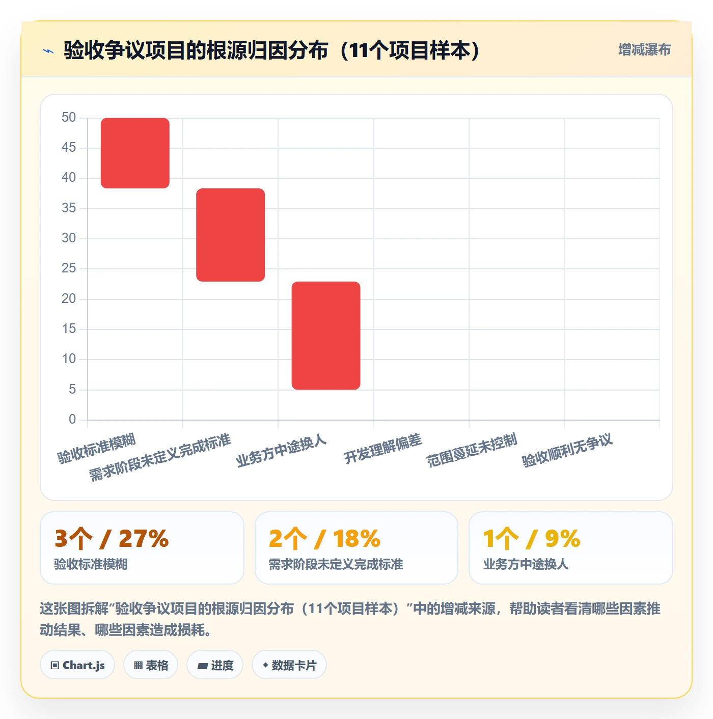 任务验收验收教程：产品经理最佳实践，避坑指南