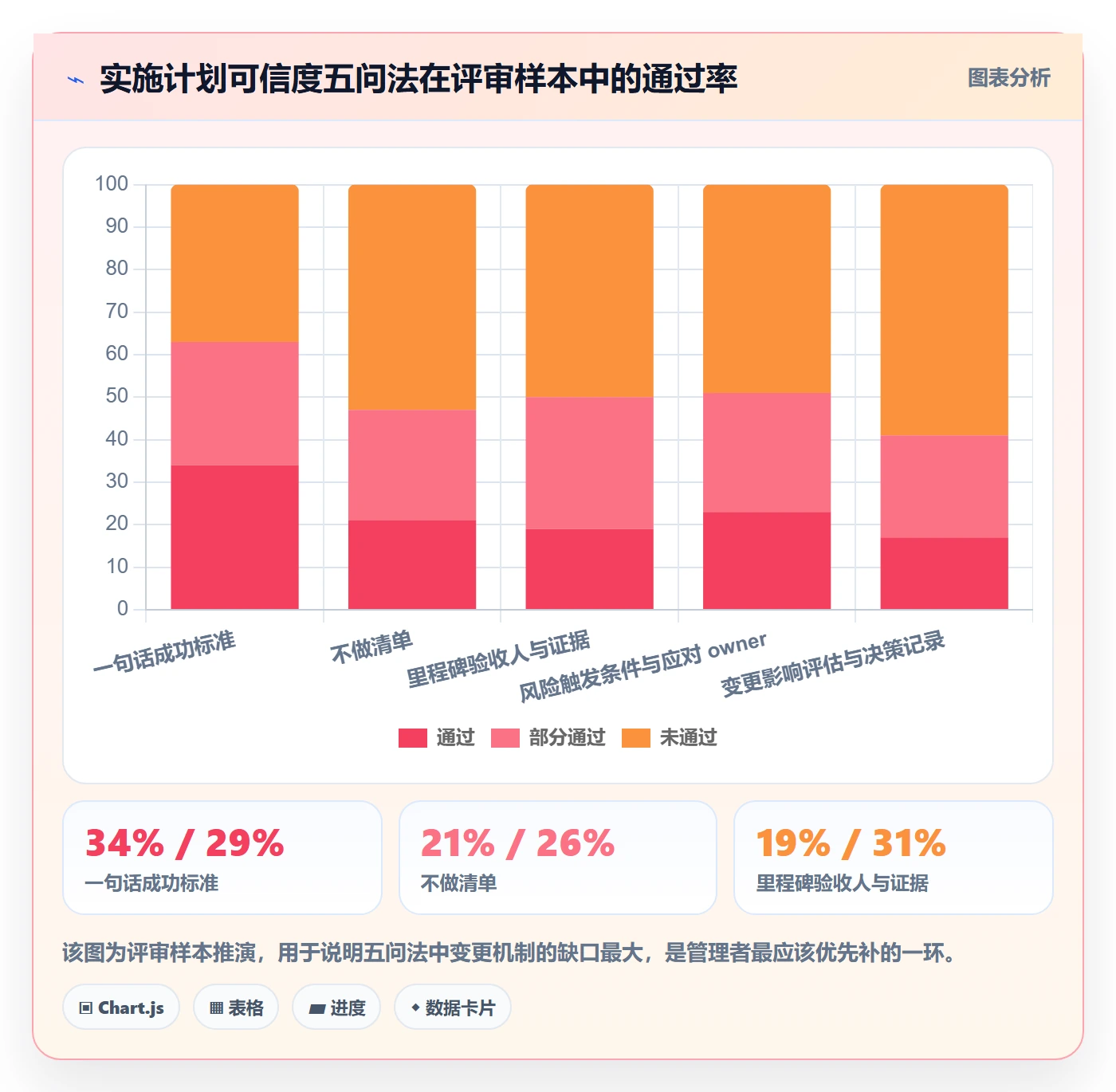 实施计划最佳实践:企业管理者项目规划最佳实践,常见问题