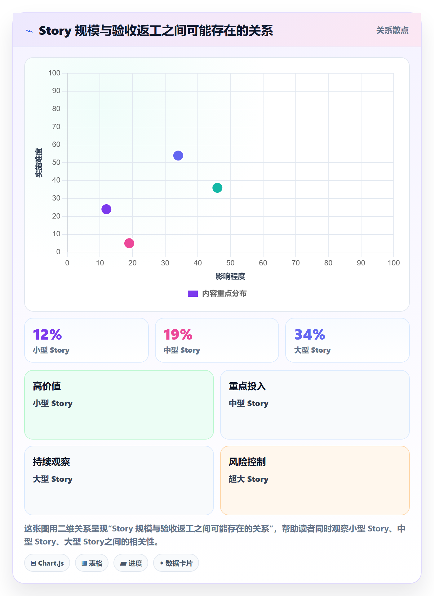 Story落地方案:项目成员开展敏捷项目的效率提升案例解析