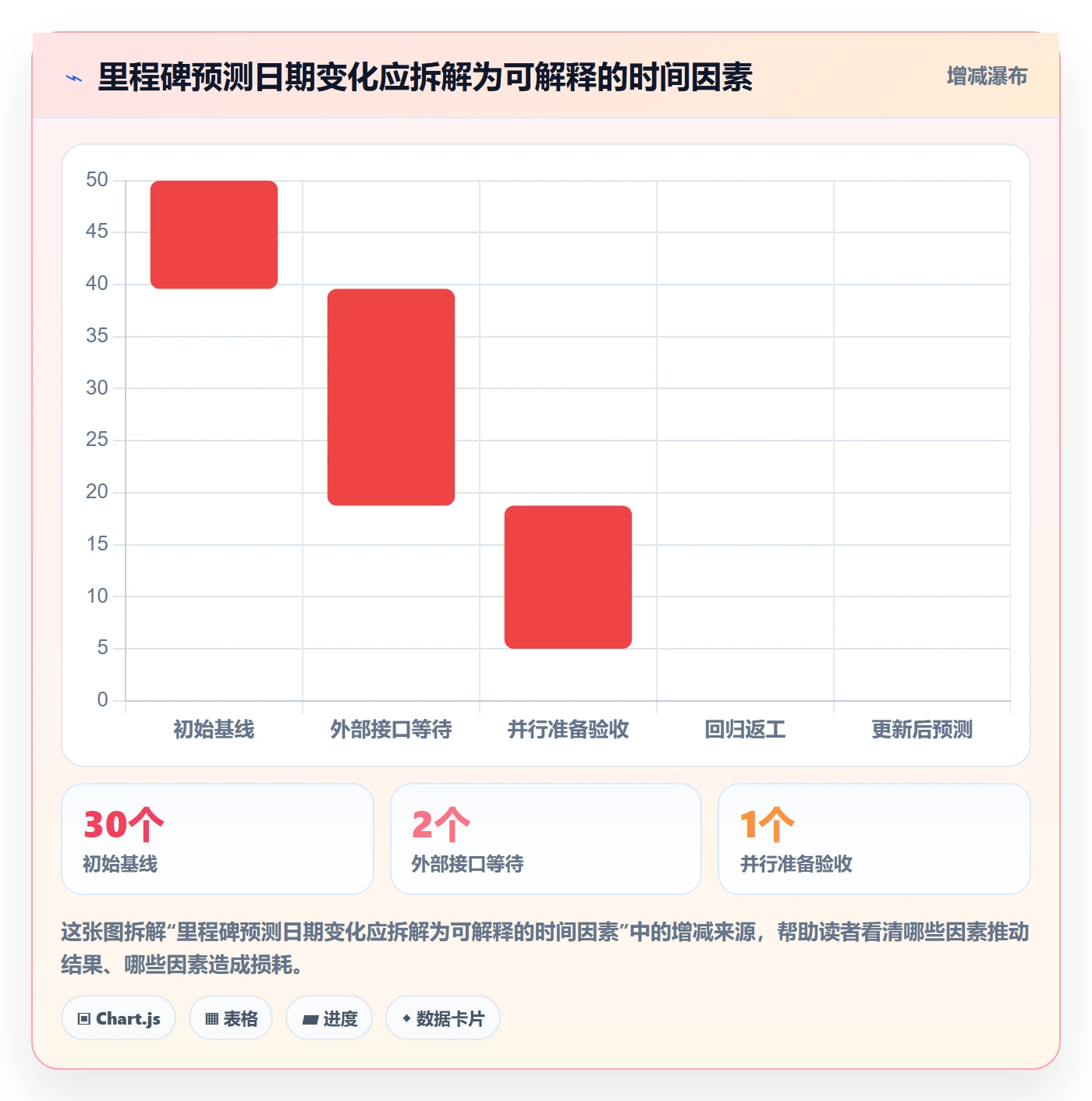 更新记录实操方法:跨部门团队提升进度跟踪效率的实操方法方法与模板