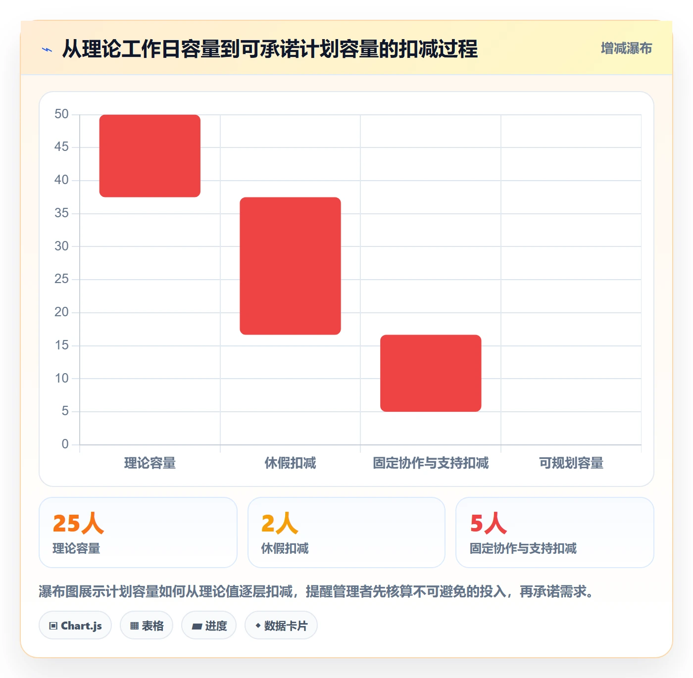 资源占用管理方法大全：产品经理资源管理数据分析落地清单