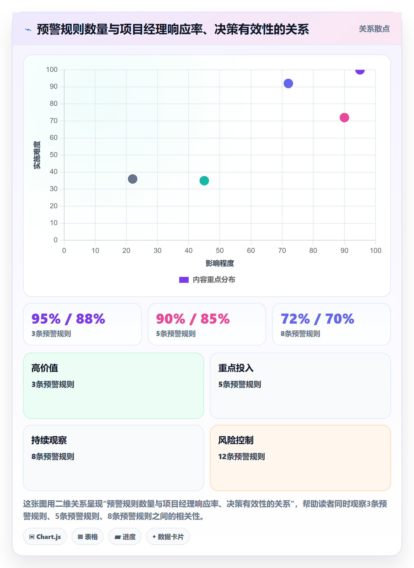 进度跟踪如何做好动态？项目经理协同管理与操作步骤