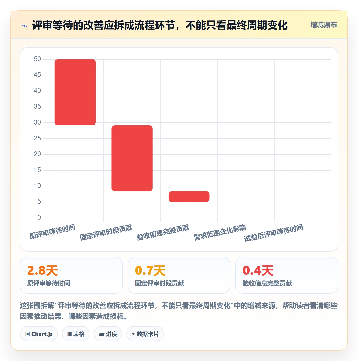 卡片流程与规范:项目成员看板落地方案关键指标